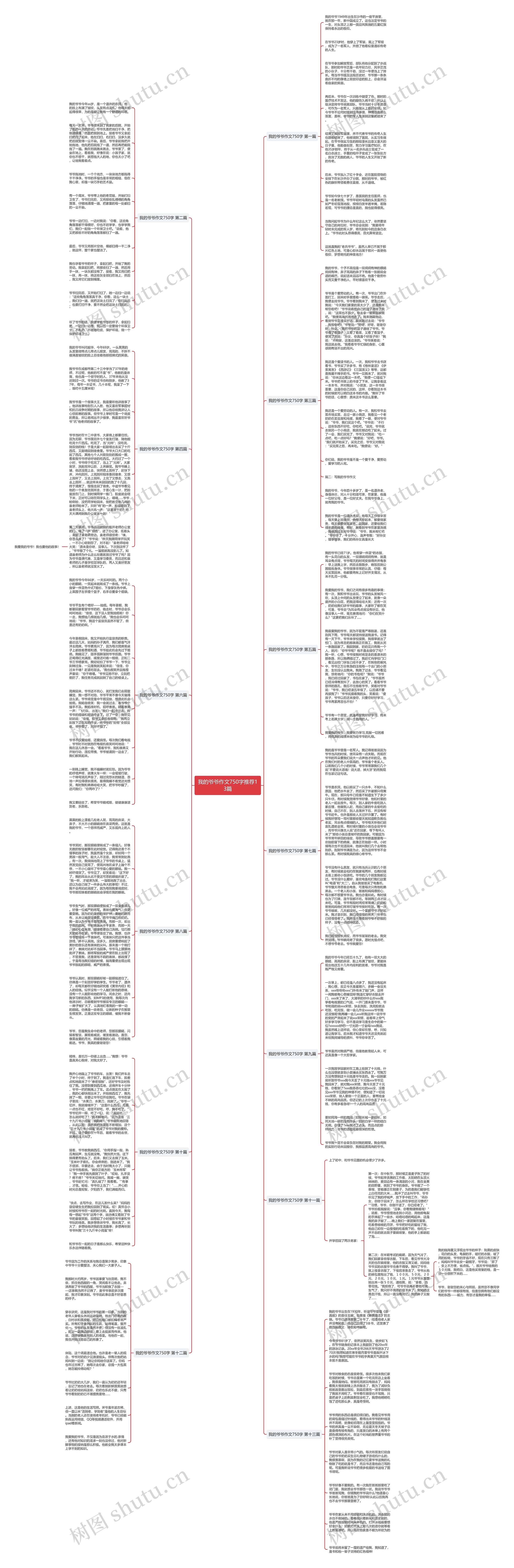 我的爷爷作文750字推荐13篇思维导图