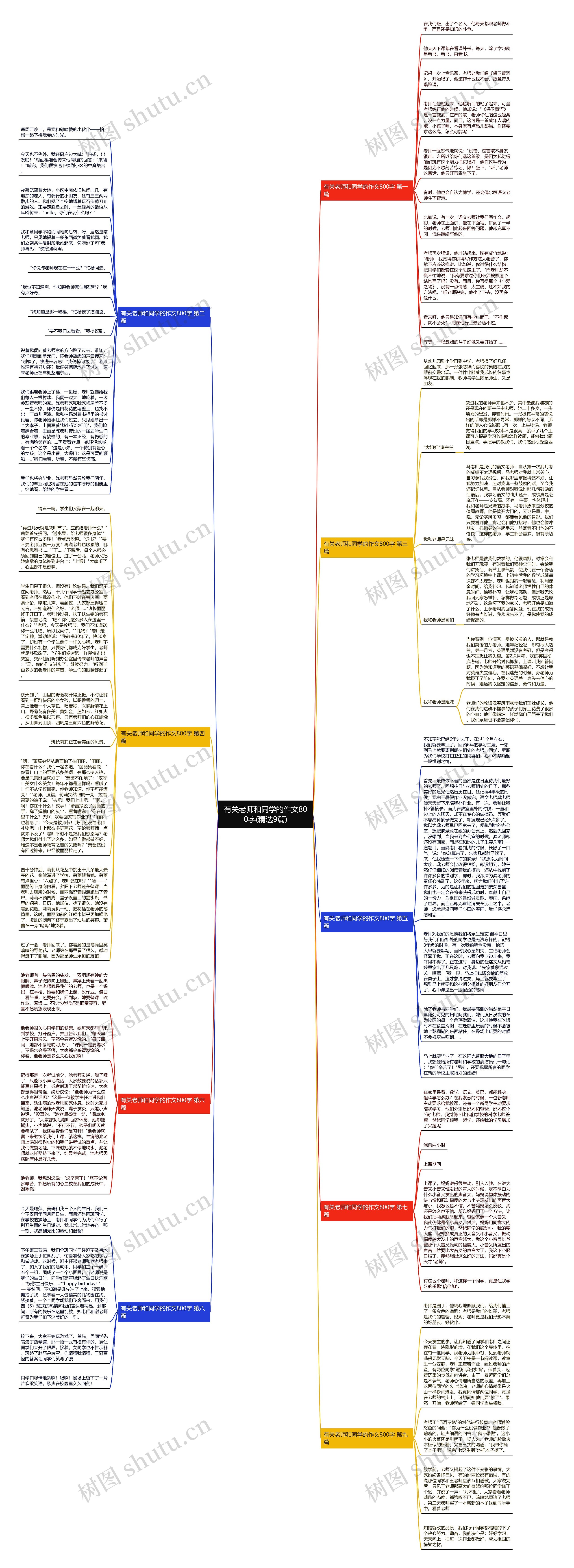 有关老师和同学的作文800字(精选9篇)思维导图