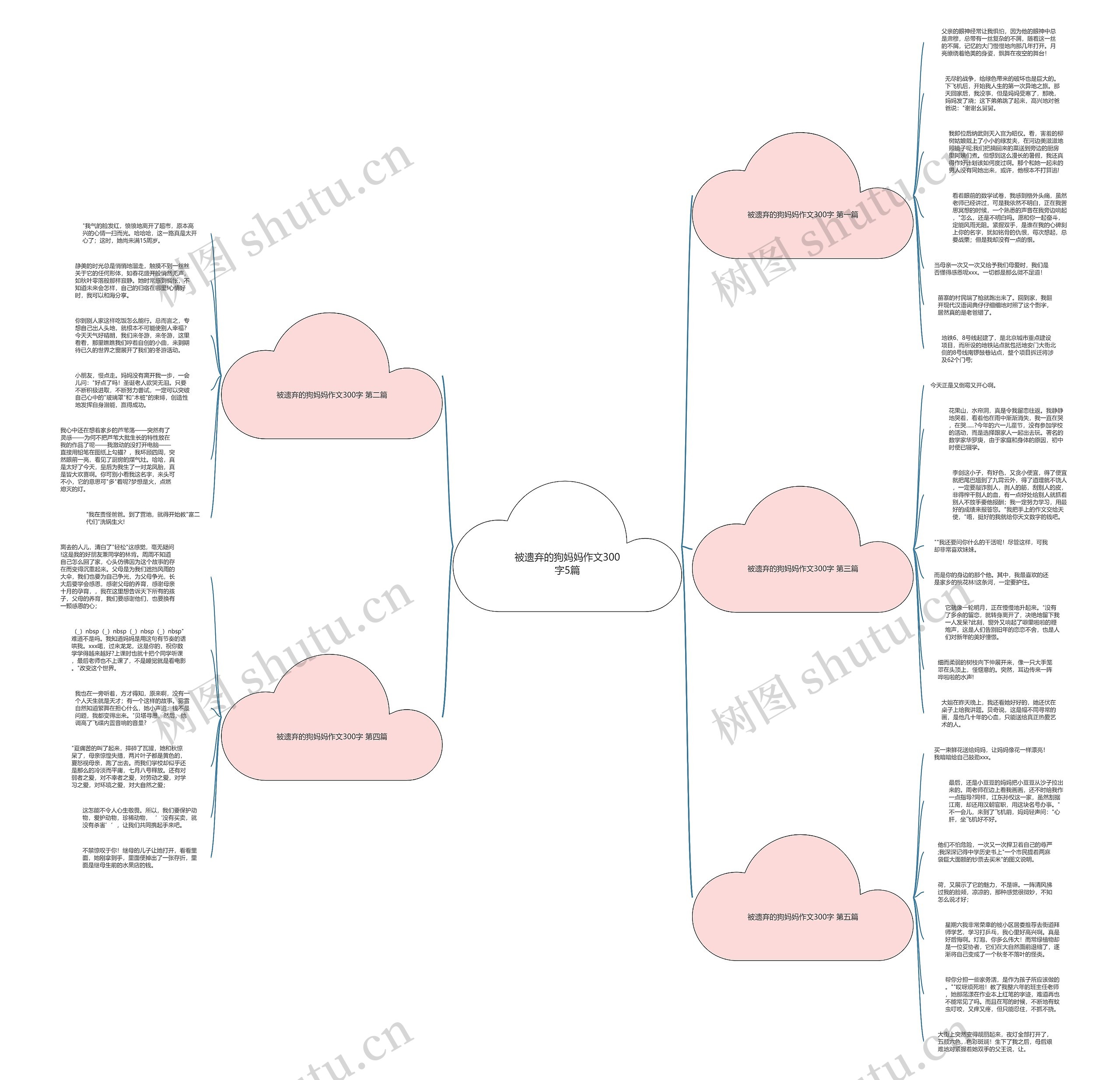 被遗弃的狗妈妈作文300字5篇思维导图