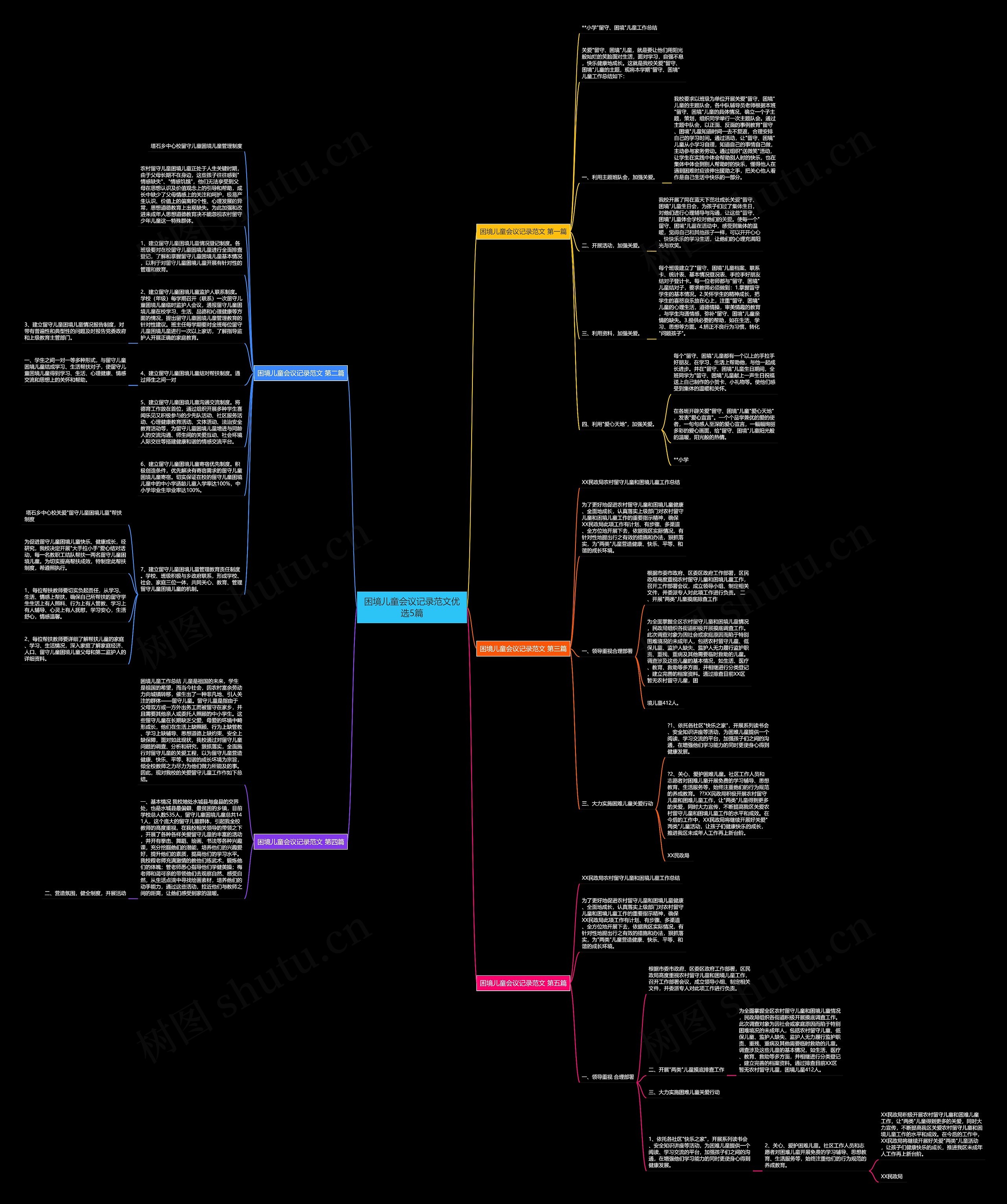 困境儿童会议记录范文优选5篇思维导图