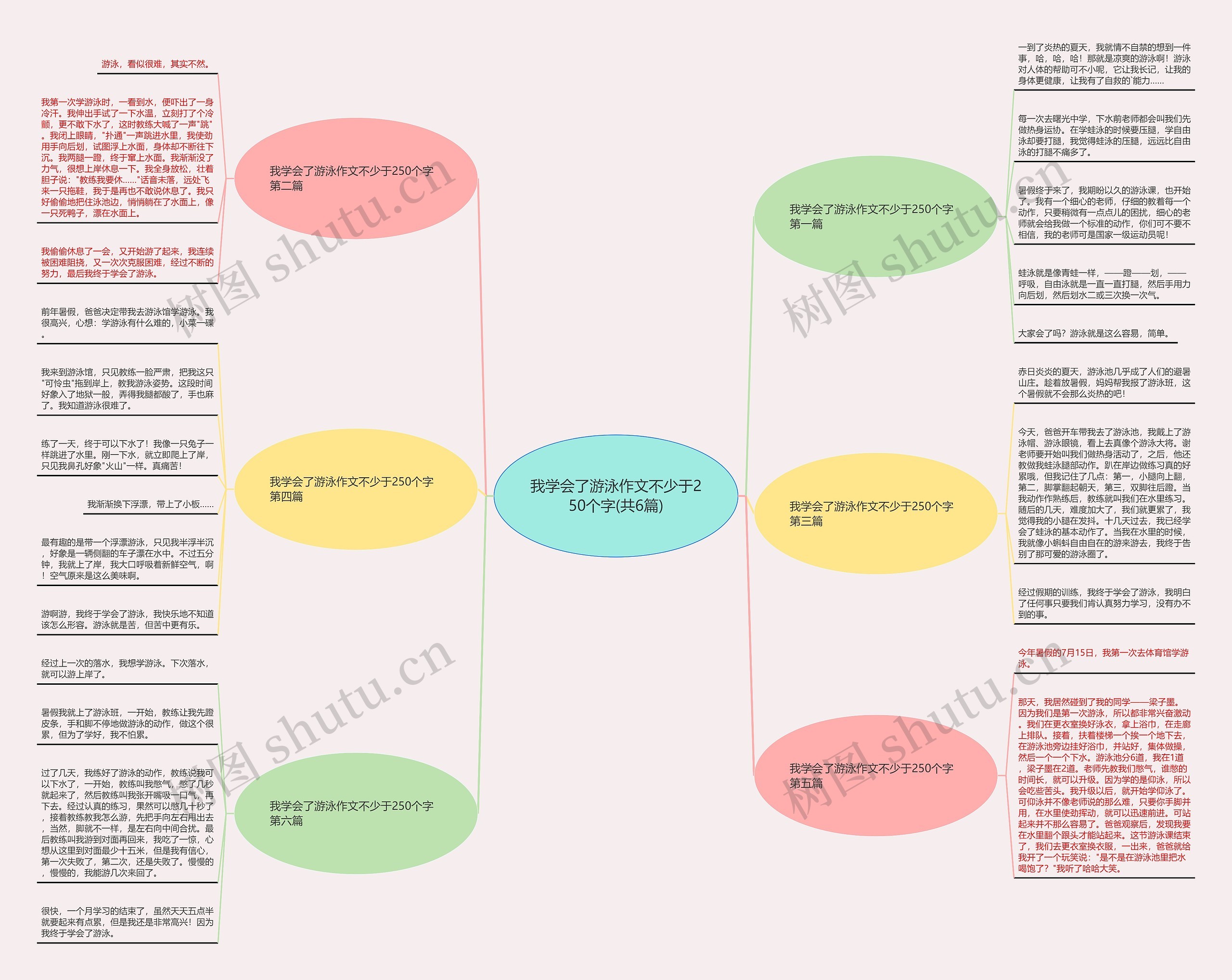 我学会了游泳作文不少于250个字(共6篇)思维导图