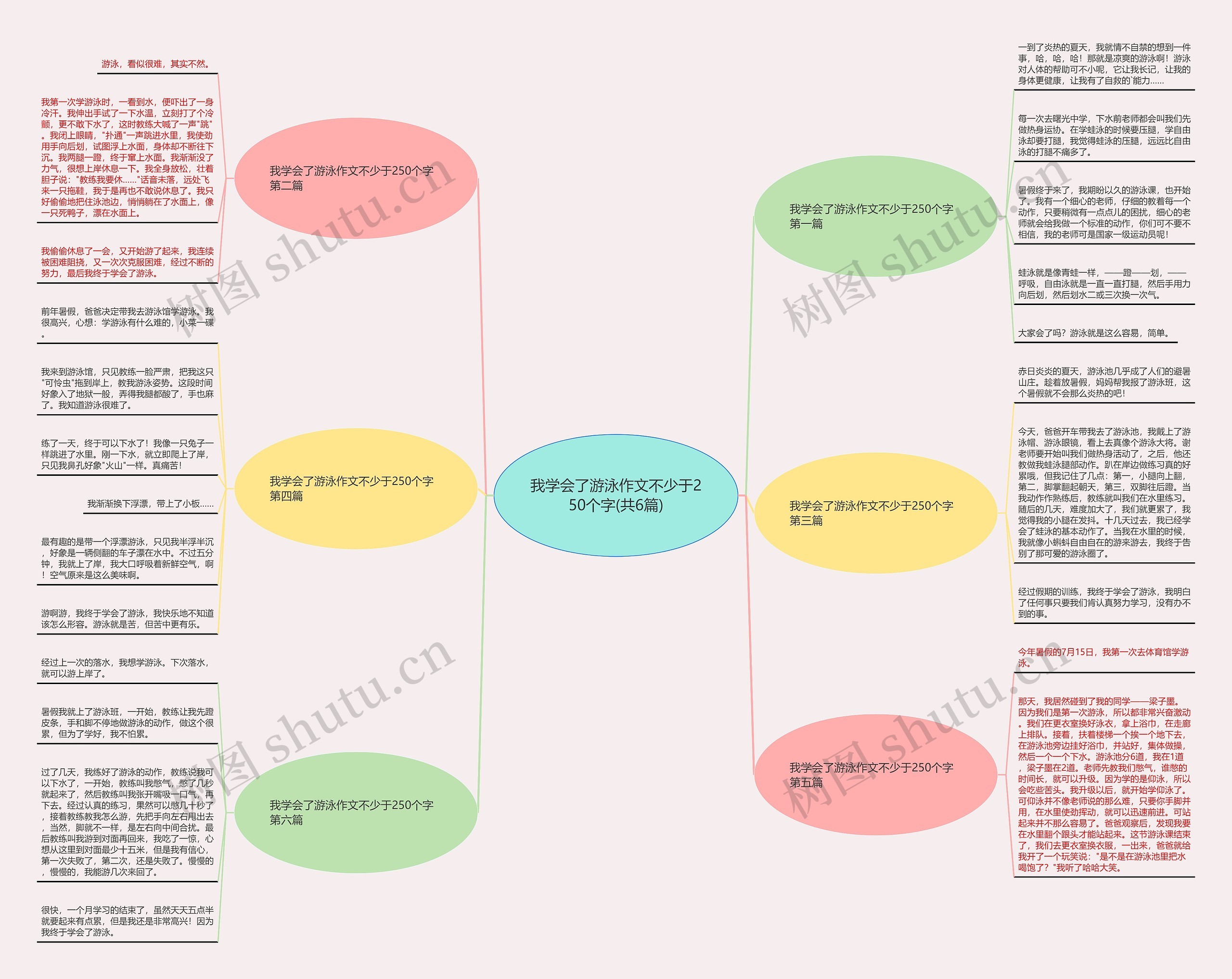 我学会了游泳作文不少于250个字(共6篇) 我学会了游泳作文不少于250个字(共6篇)