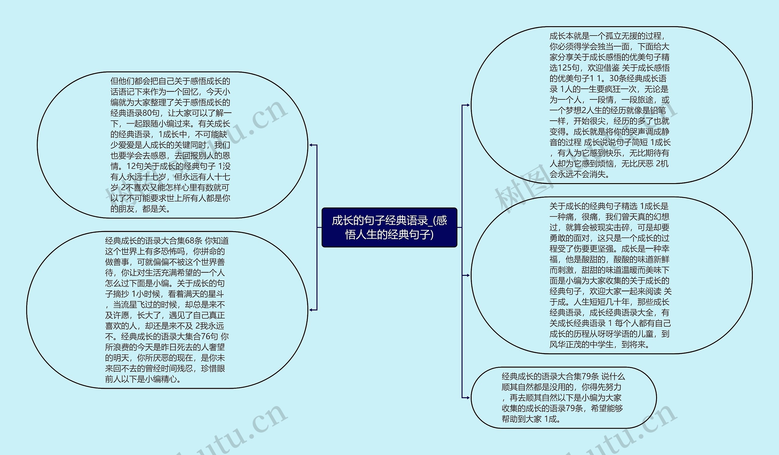 成长的句子经典语录_(感悟人生的经典句子)思维导图