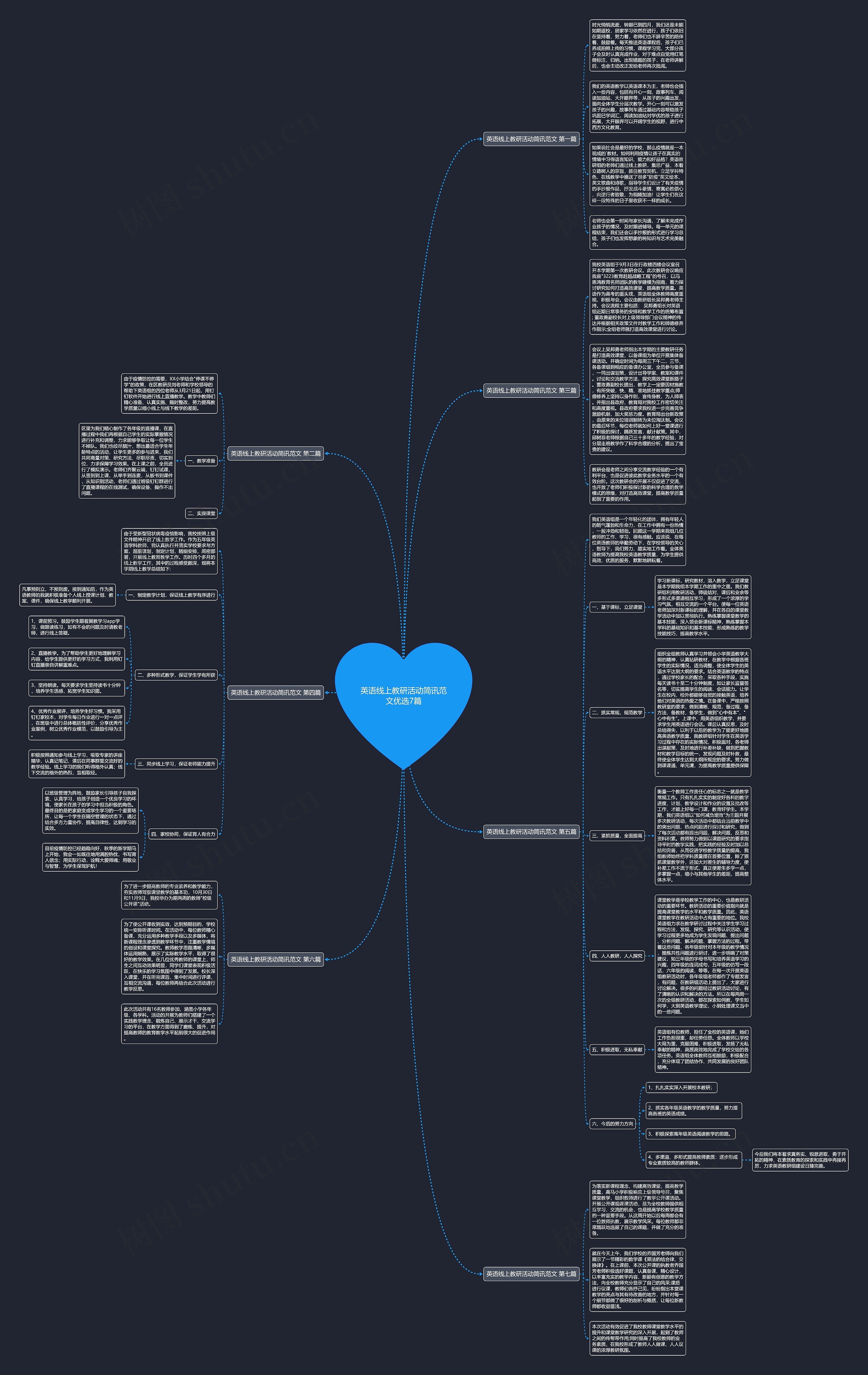 英语线上教研活动简讯范文优选7篇思维导图