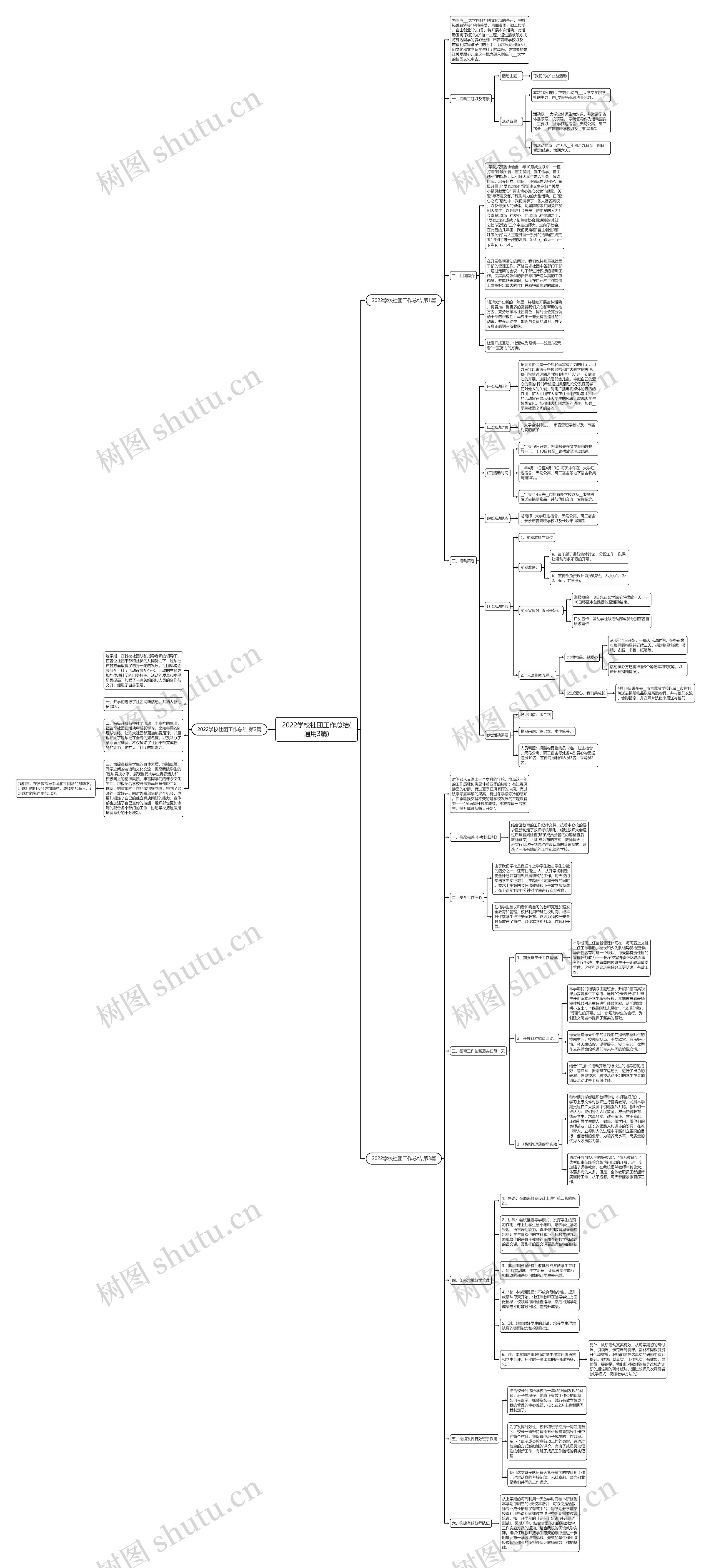 2022学校社团工作总结(通用3篇)思维导图