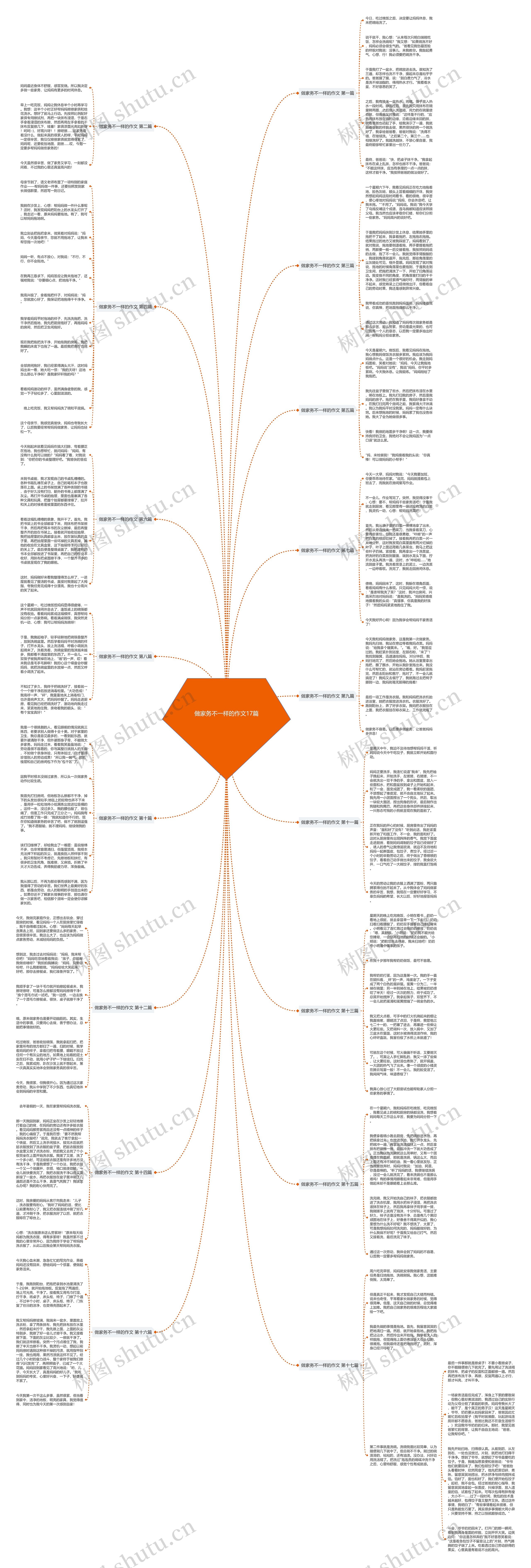 做家务不一样的作文17篇思维导图