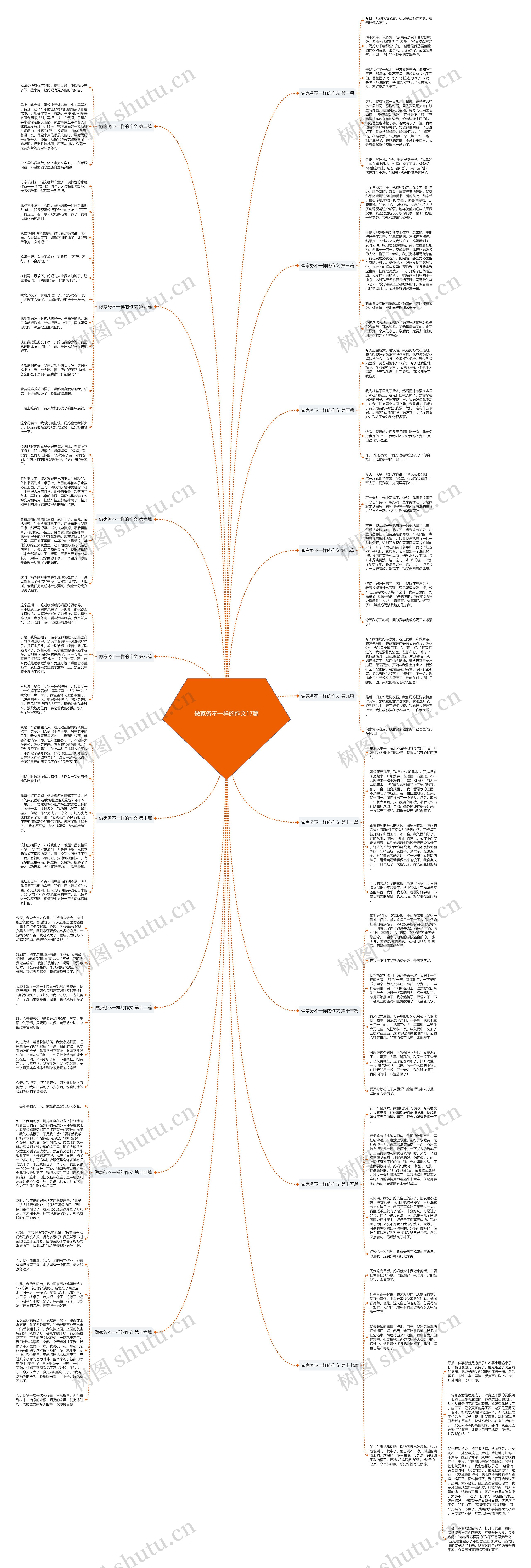 做家务不一样的作文17篇 做家务不一样的作文17篇