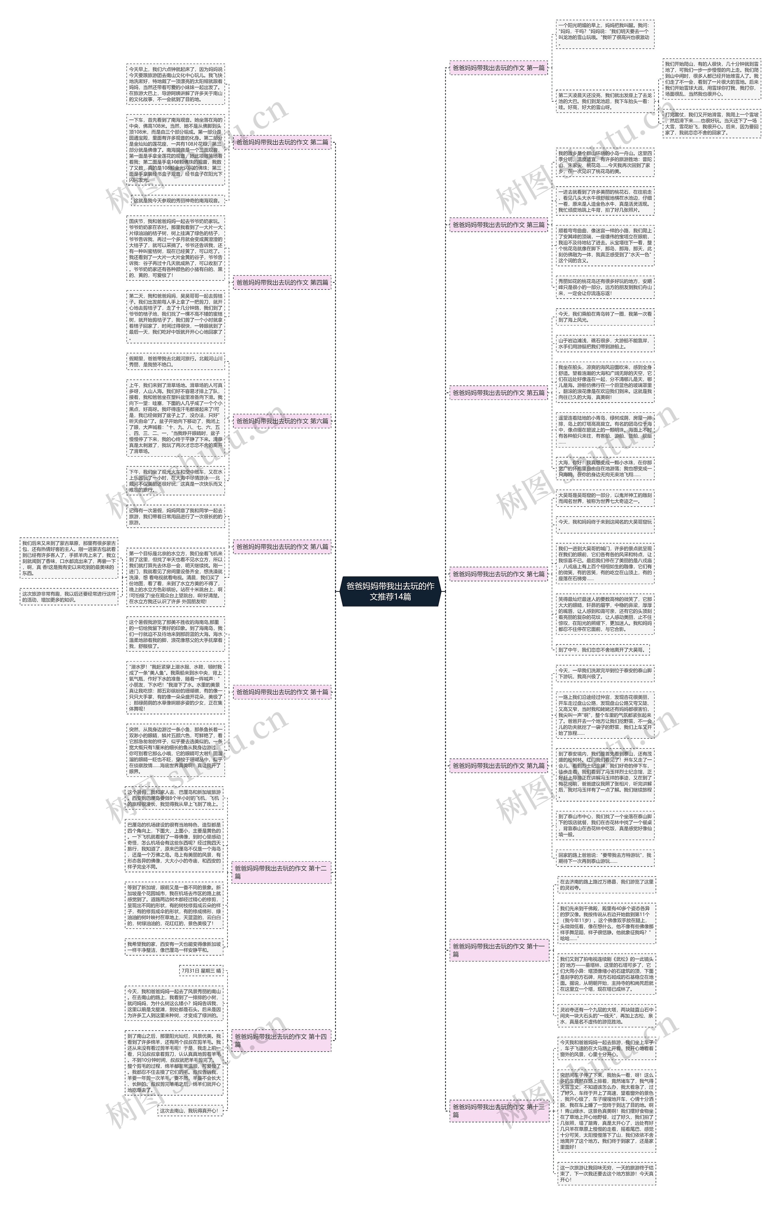 爸爸妈妈带我出去玩的作文推荐14篇思维导图