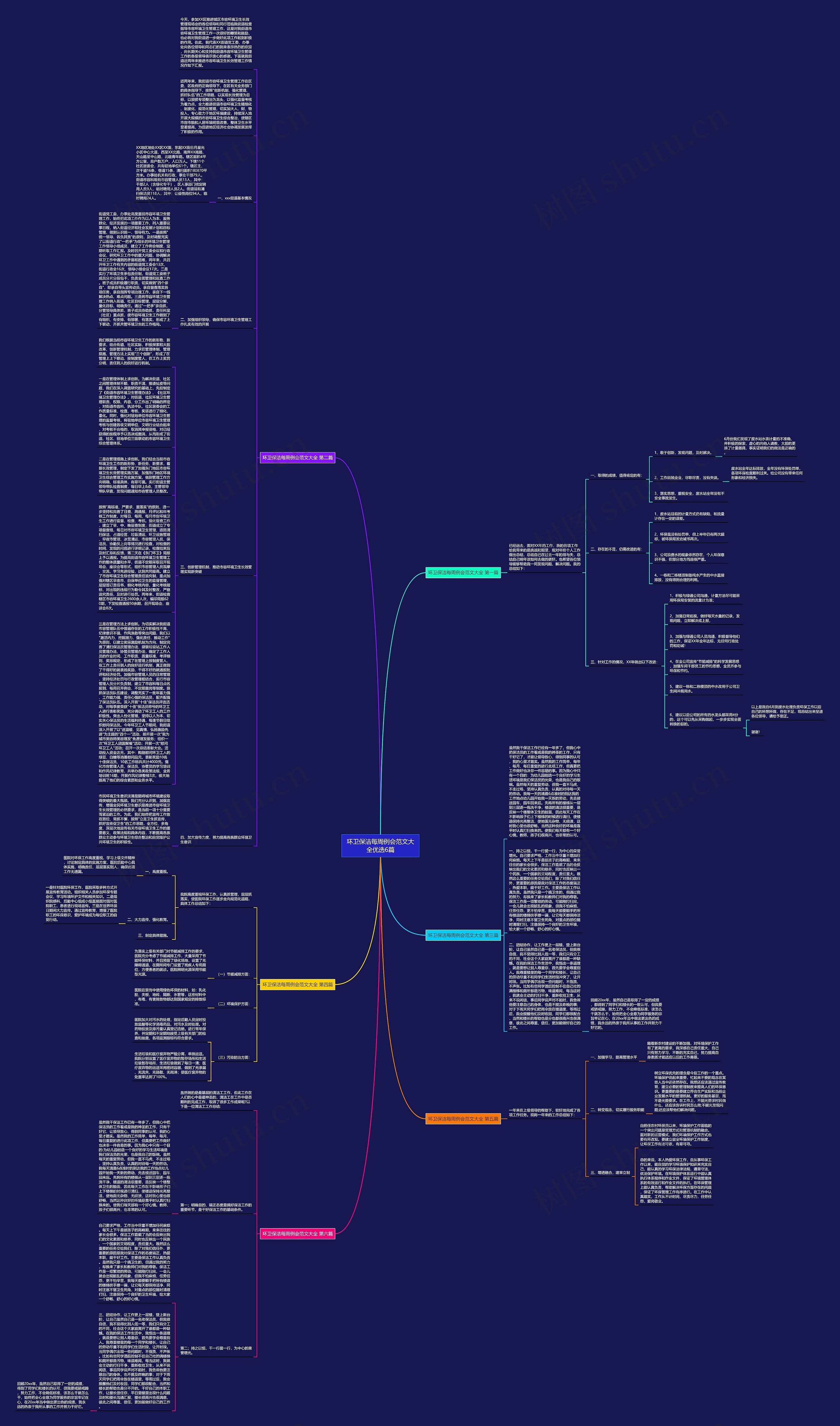 环卫保洁每周例会范文大全优选6篇思维导图