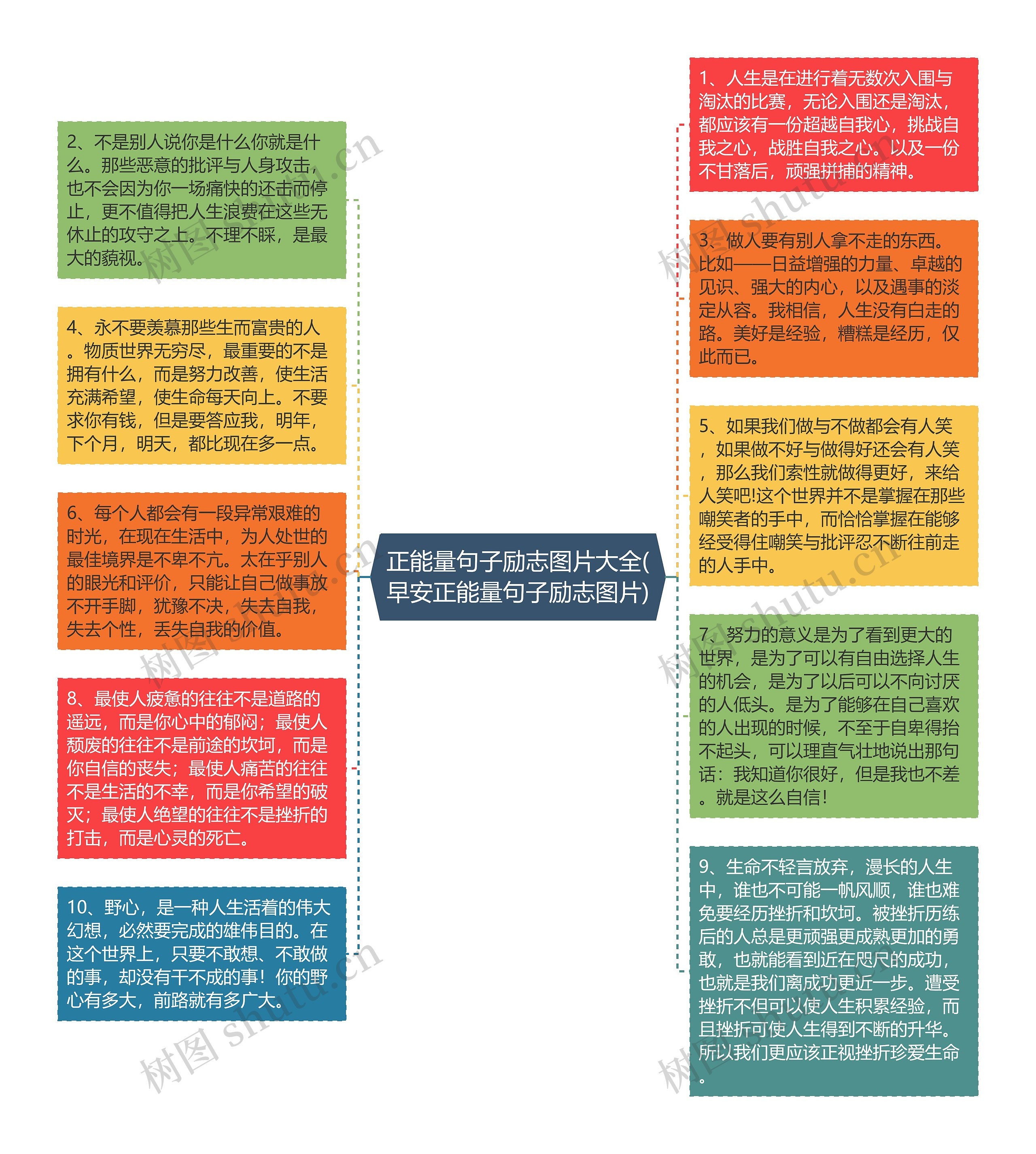 正能量句子励志图片大全(早安正能量句子励志图片)思维导图