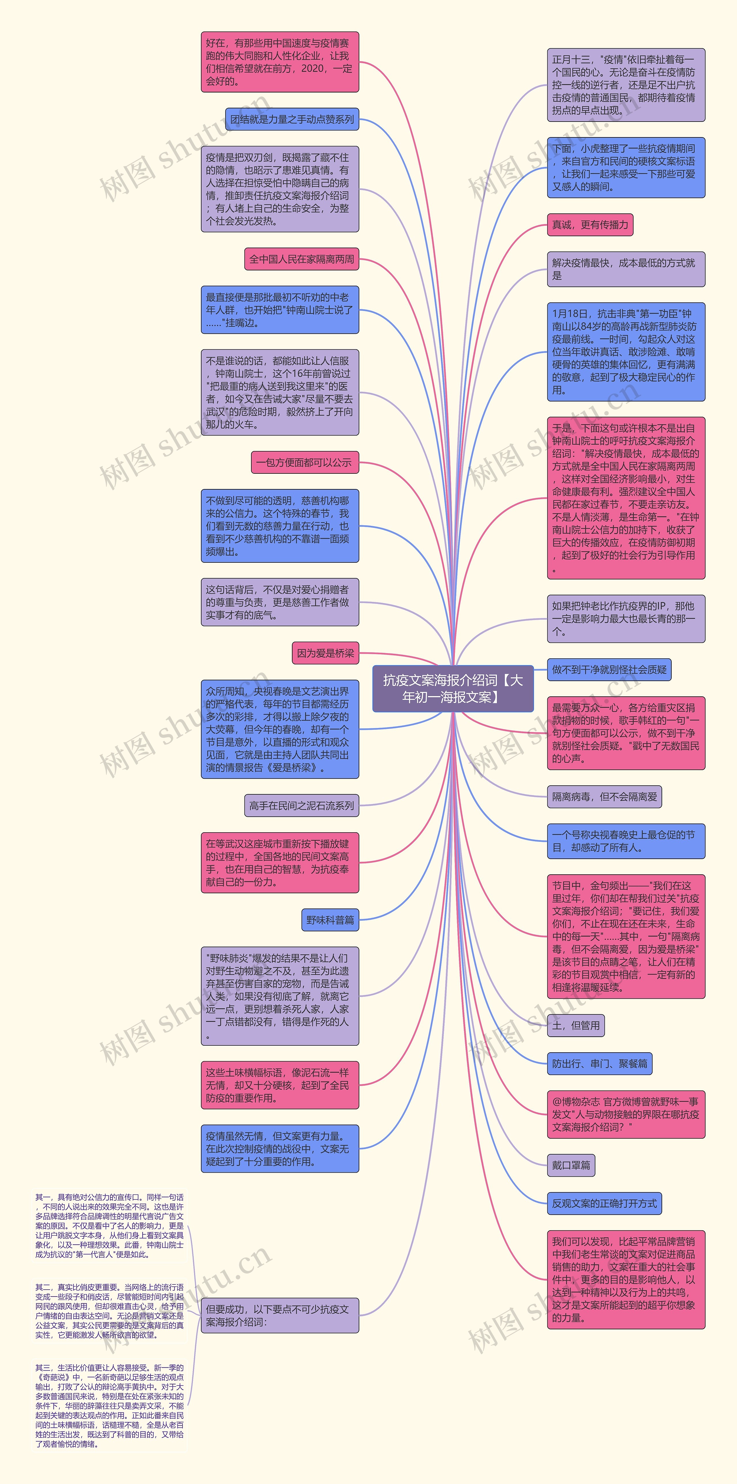 抗疫文案海报介绍词【大年初一海报文案】