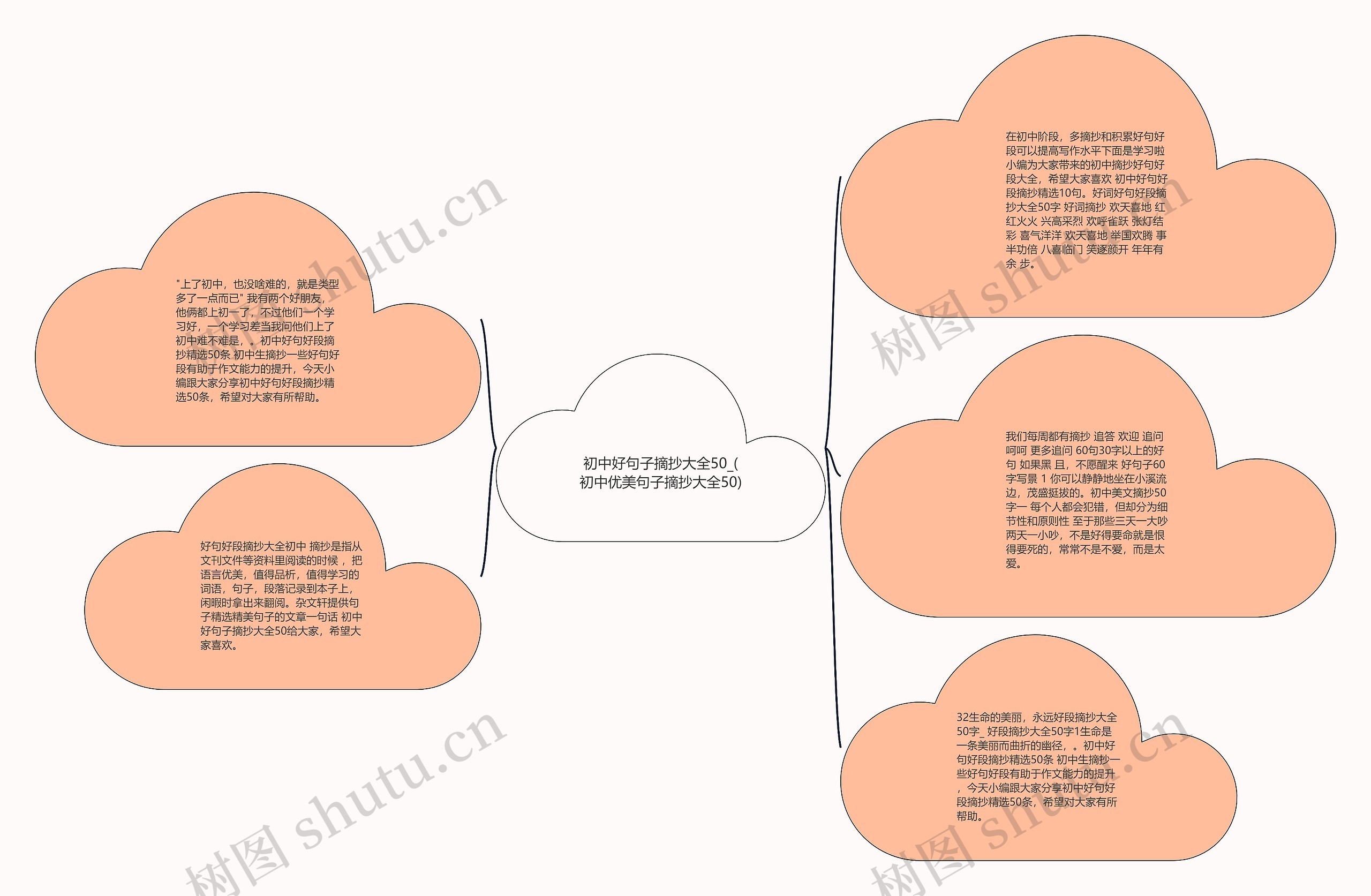 初中好句子摘抄大全50_(初中优美句子摘抄大全50)思维导图