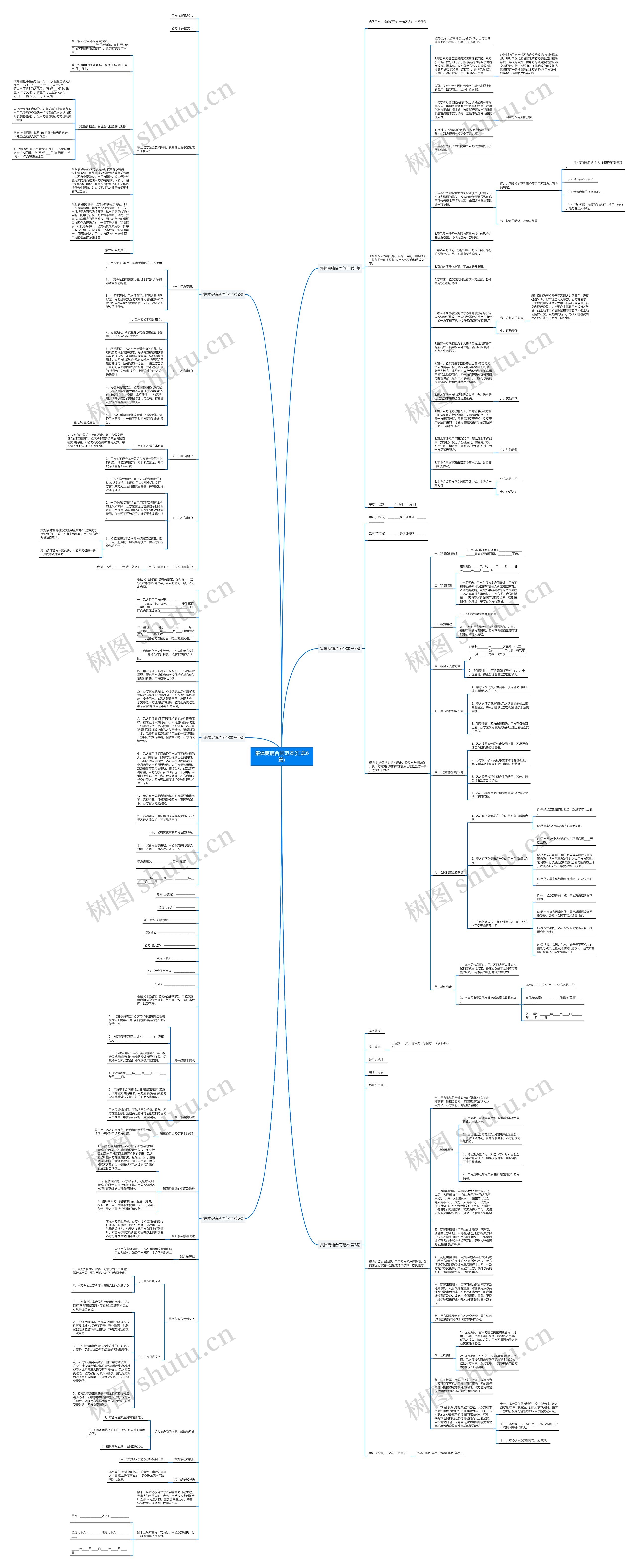 集体商铺合同范本(汇总6篇)思维导图