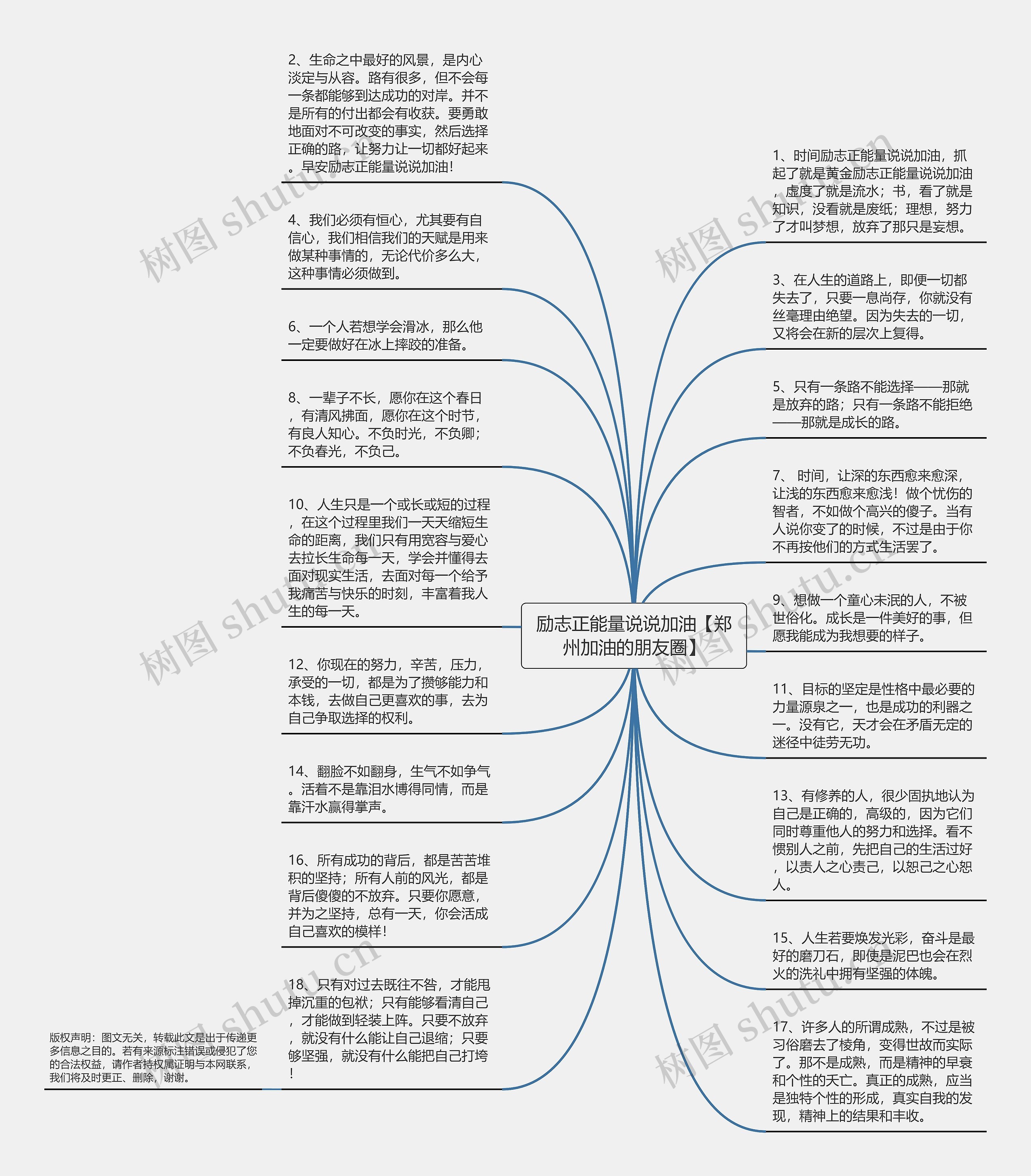 励志正能量说说加油【郑州加油的朋友圈】思维导图