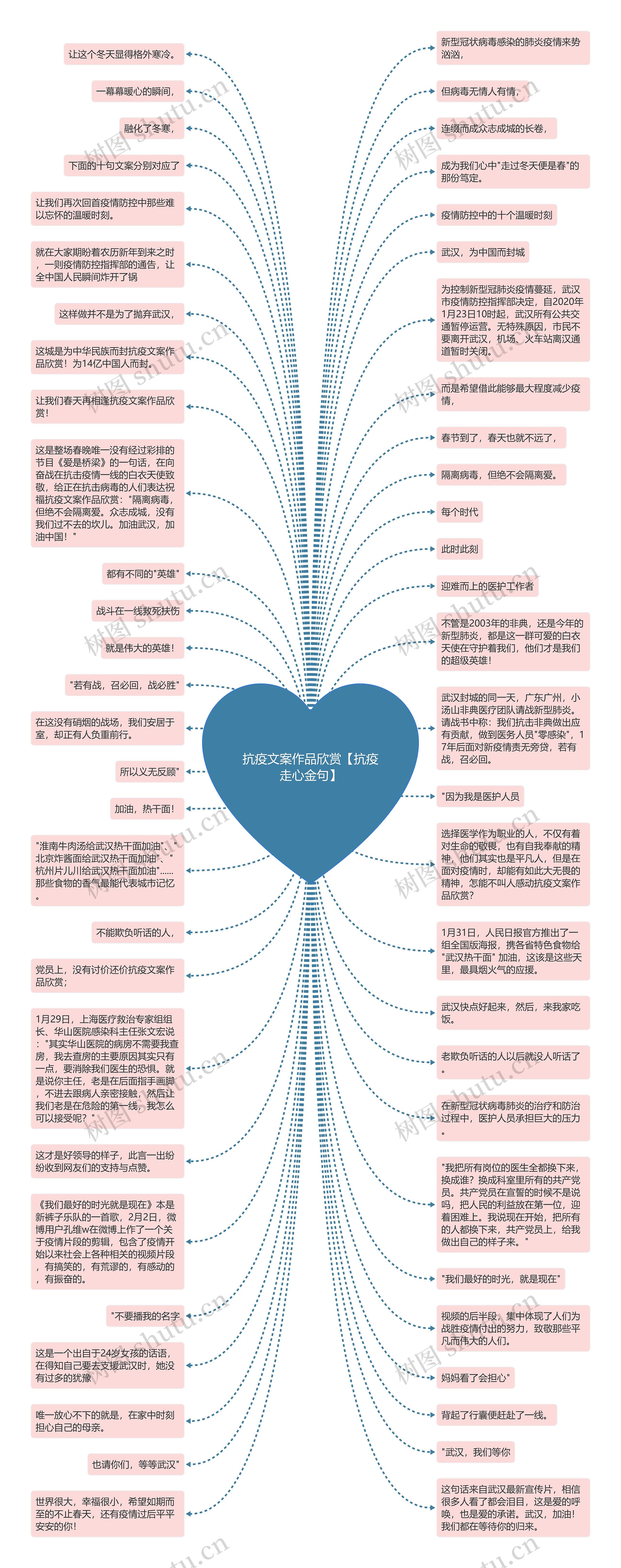 抗疫文案作品欣赏【抗疫走心金句】思维导图
