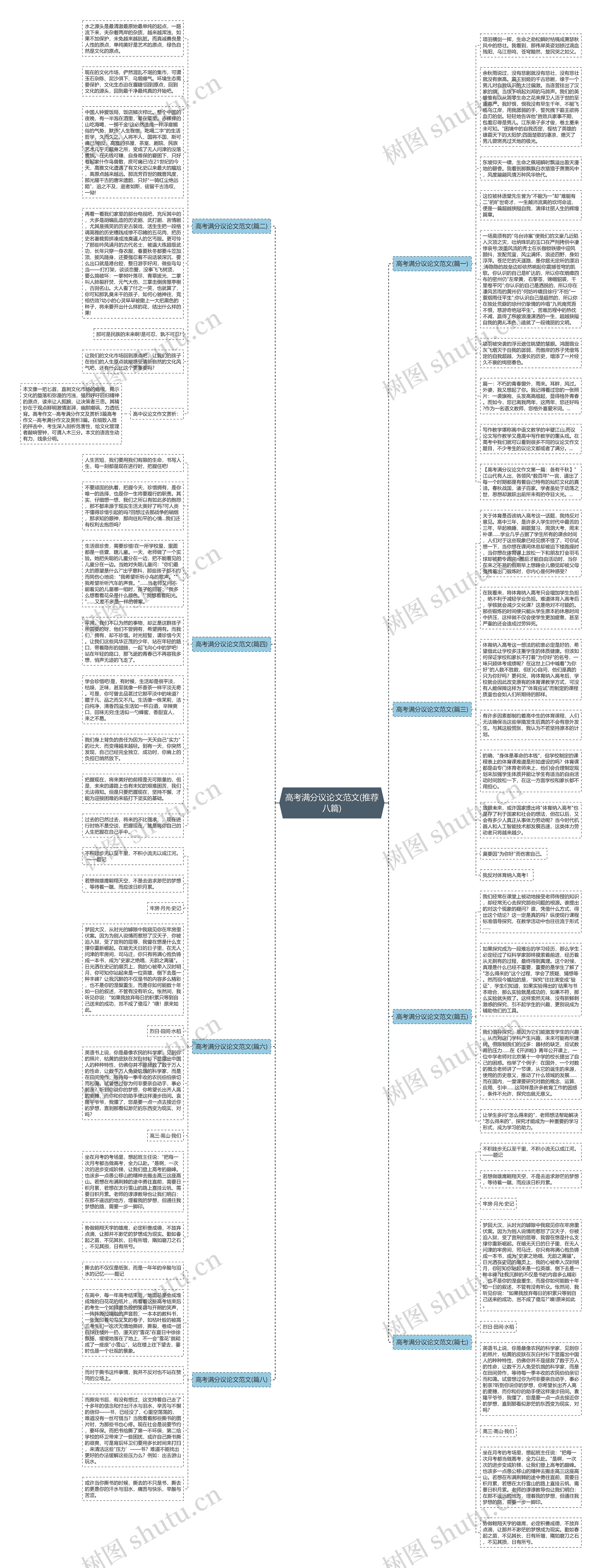 高考满分议论文范文(推荐八篇)思维导图