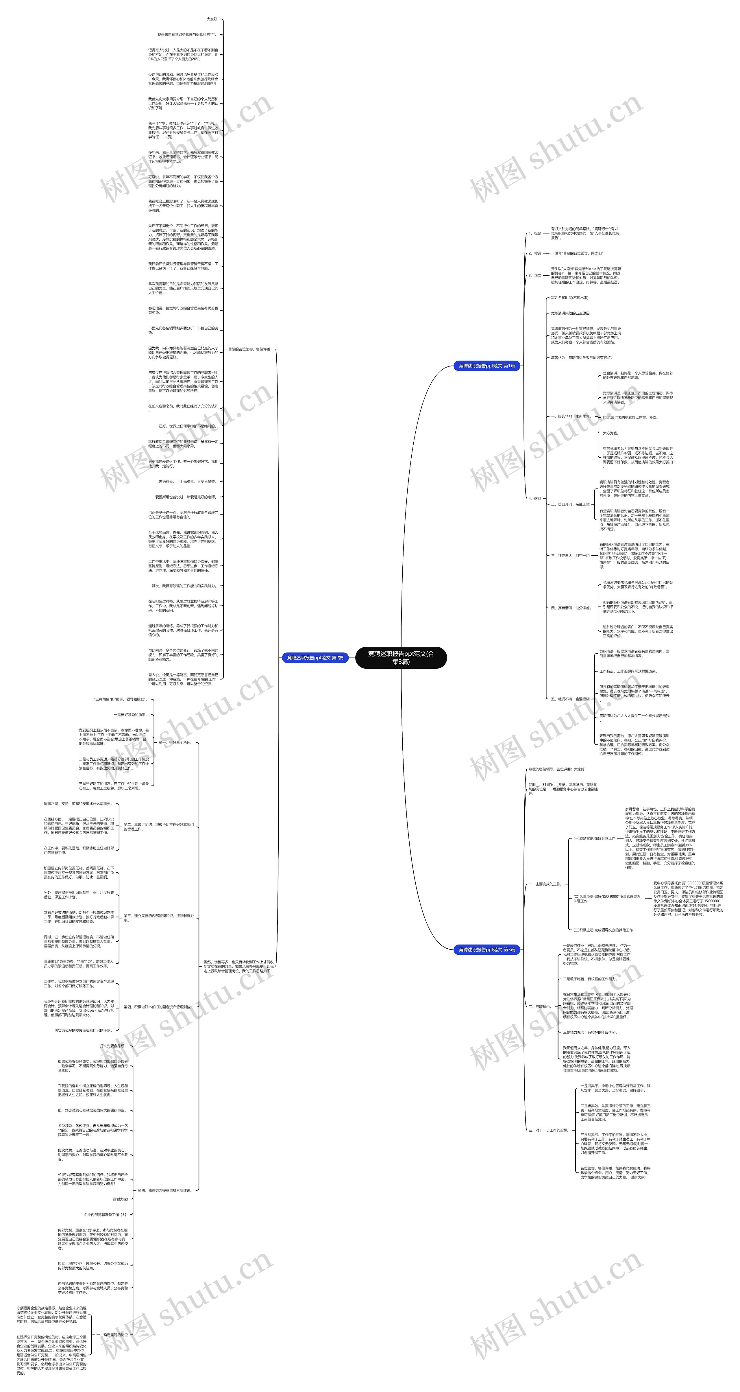 竞聘述职报告ppt范文(合集3篇)思维导图