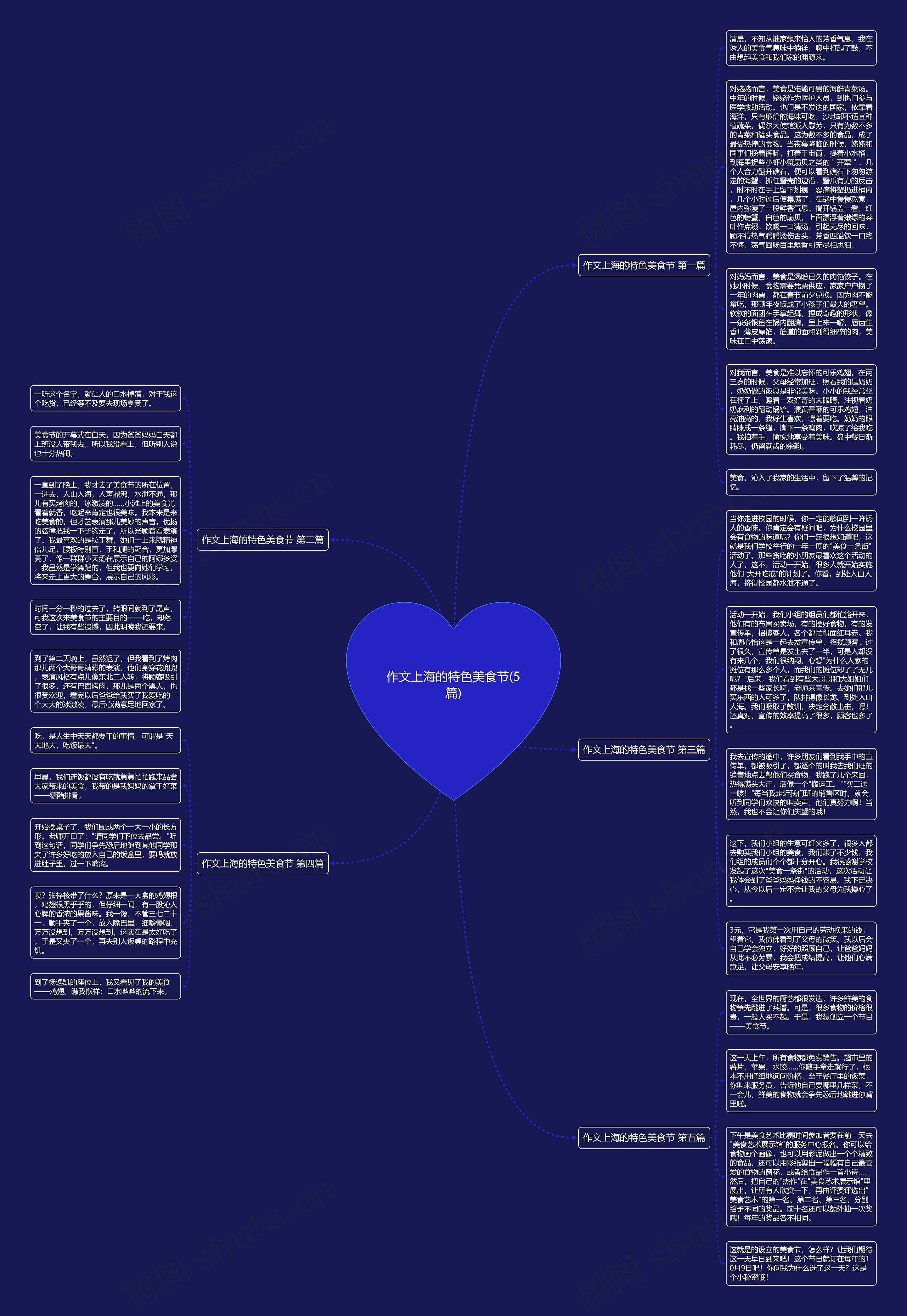 作文上海的特色美食节(5篇)思维导图