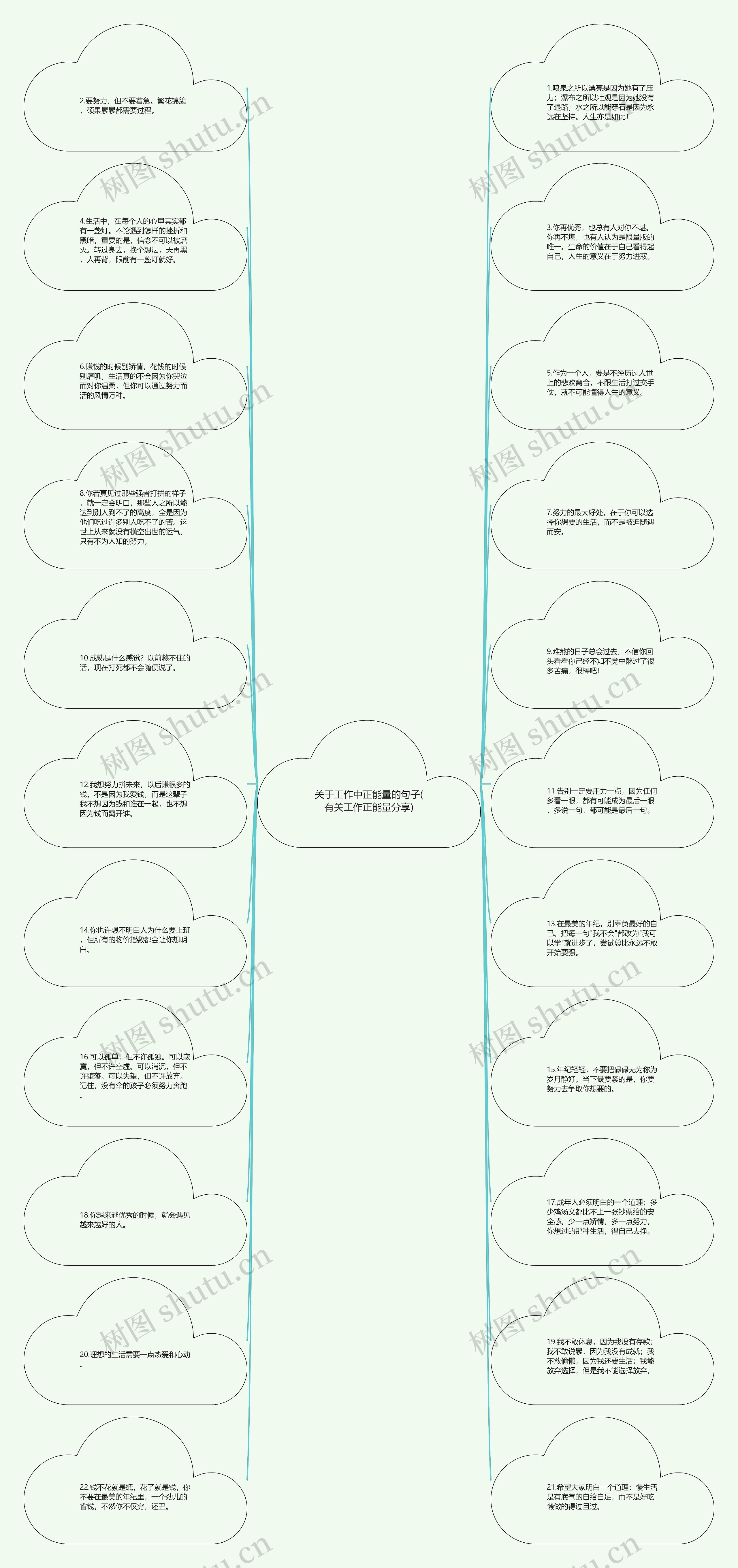 关于工作中正能量的句子(有关工作正能量分享)思维导图