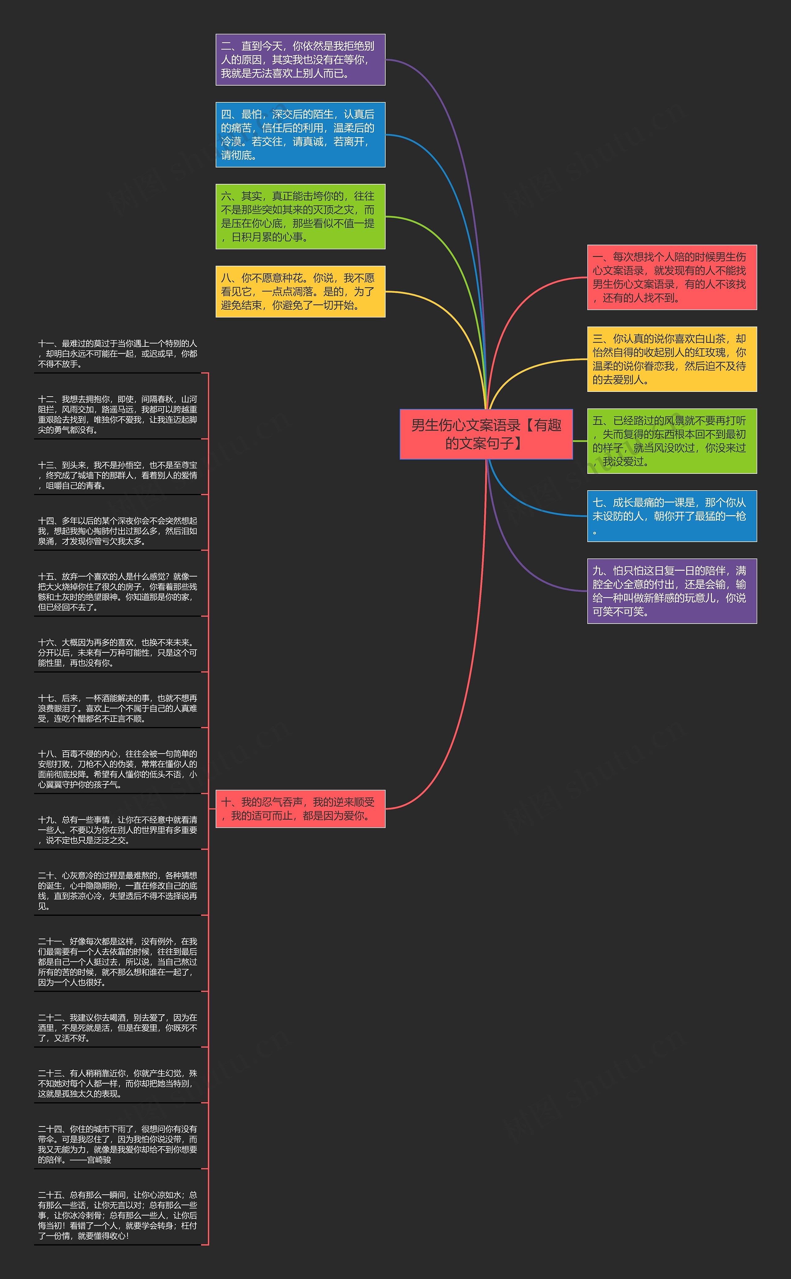 男生伤心文案语录【有趣的文案句子】思维导图