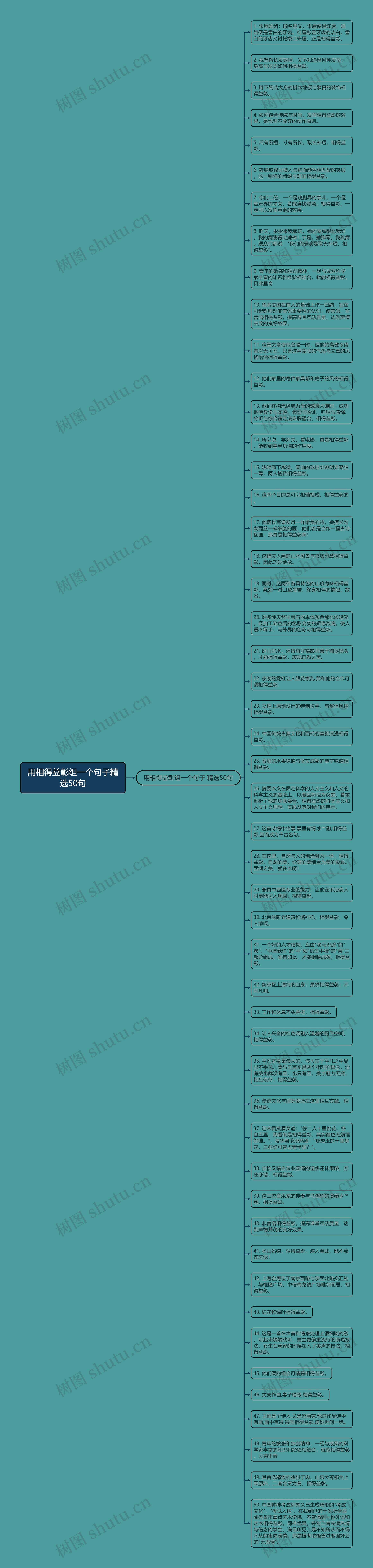 用相得益彰组一个句子精选50句思维导图