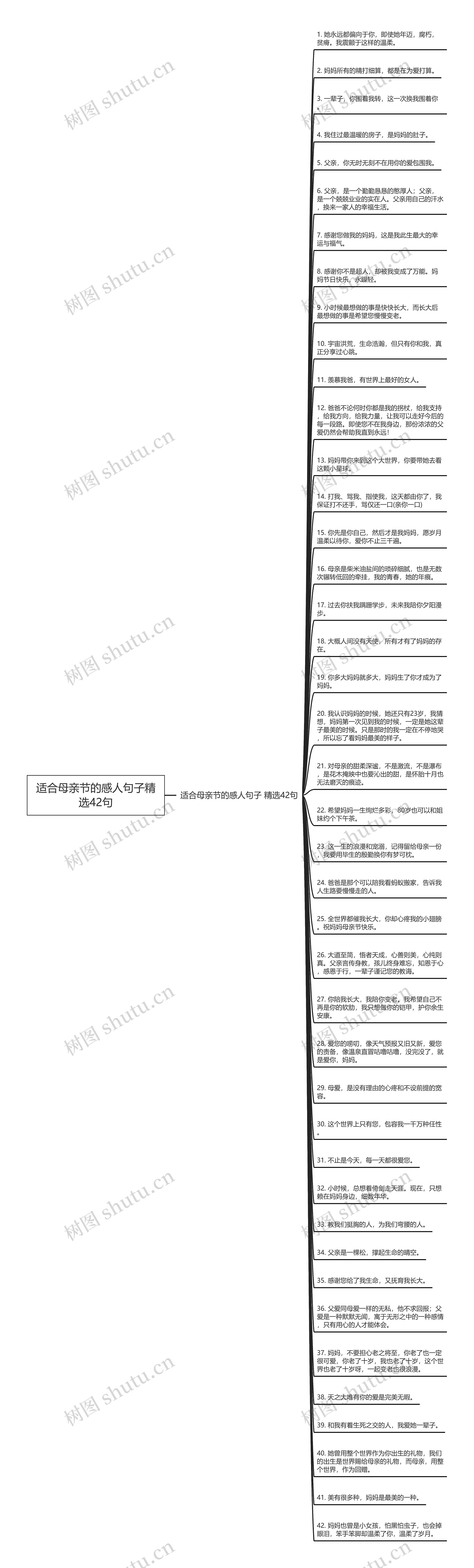 适合母亲节的感人句子精选42句思维导图