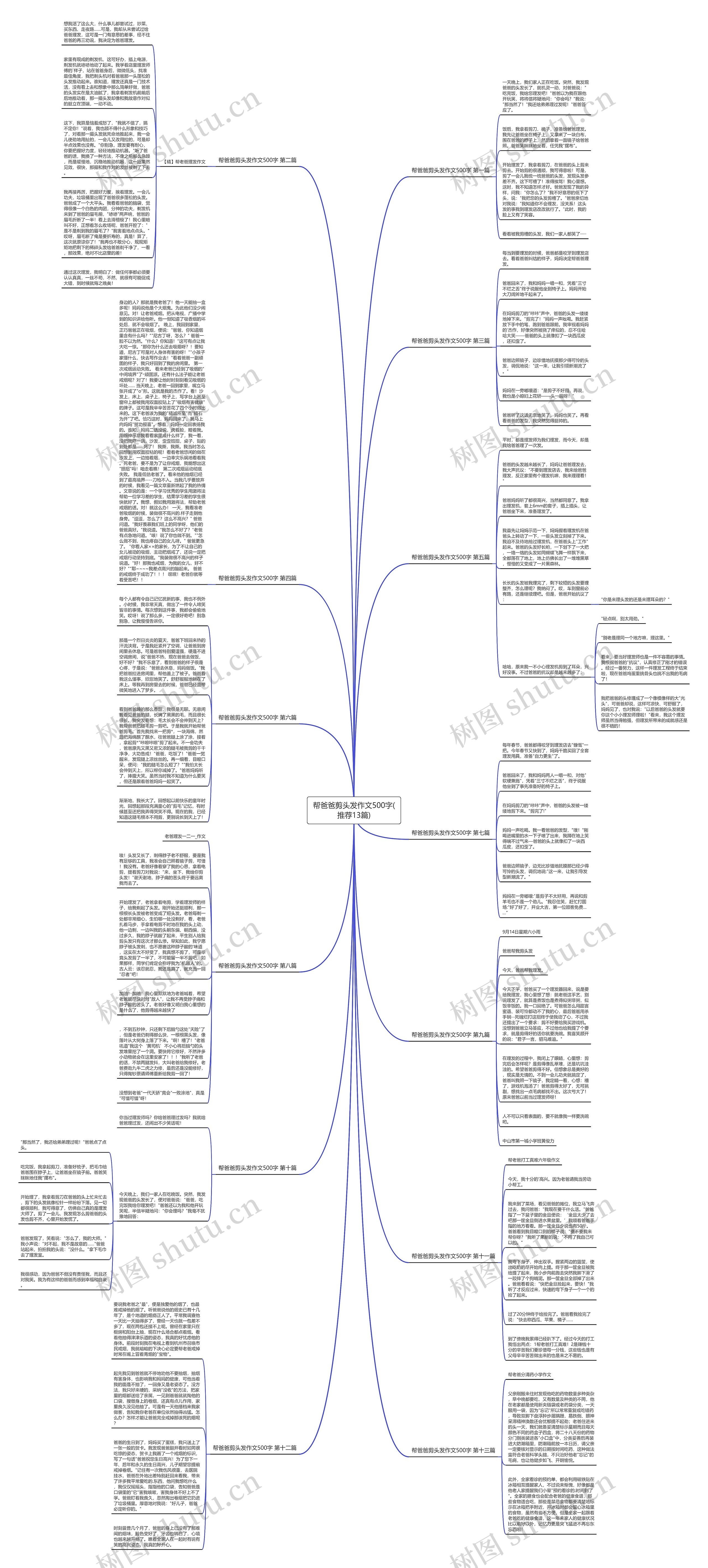 帮爸爸剪头发作文500字(推荐13篇)思维导图