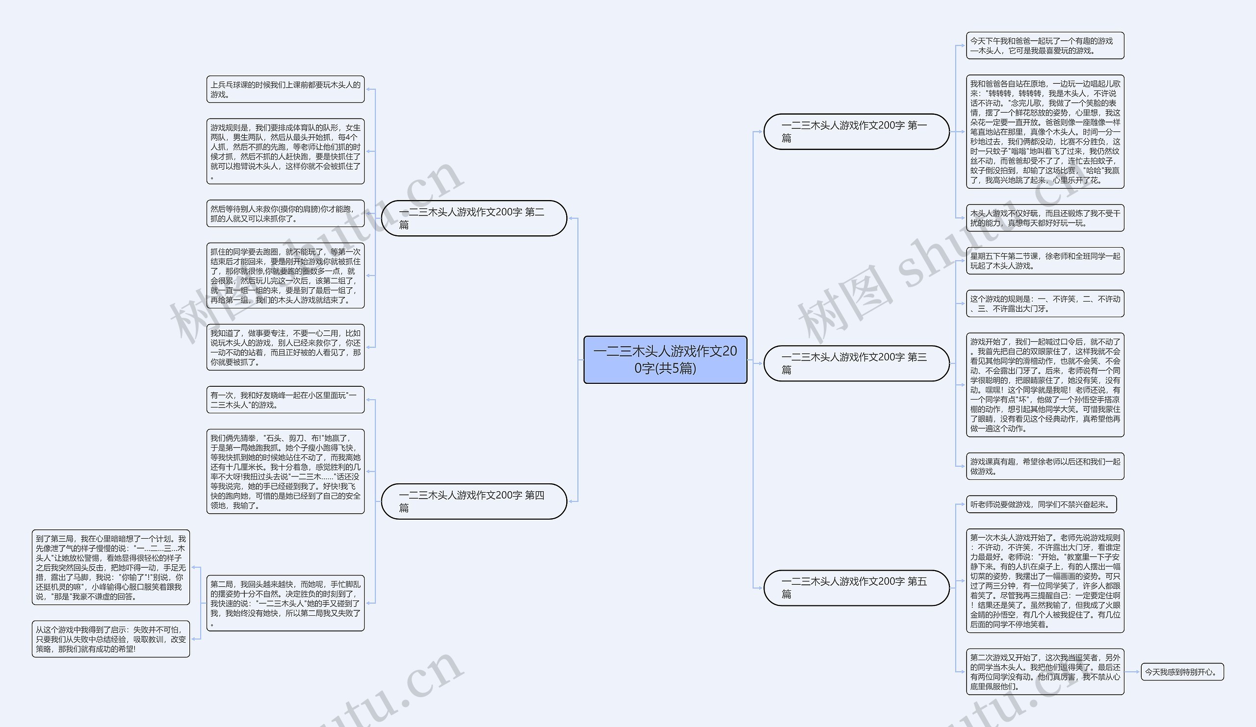 一二三木头人游戏作文200字(共5篇)思维导图