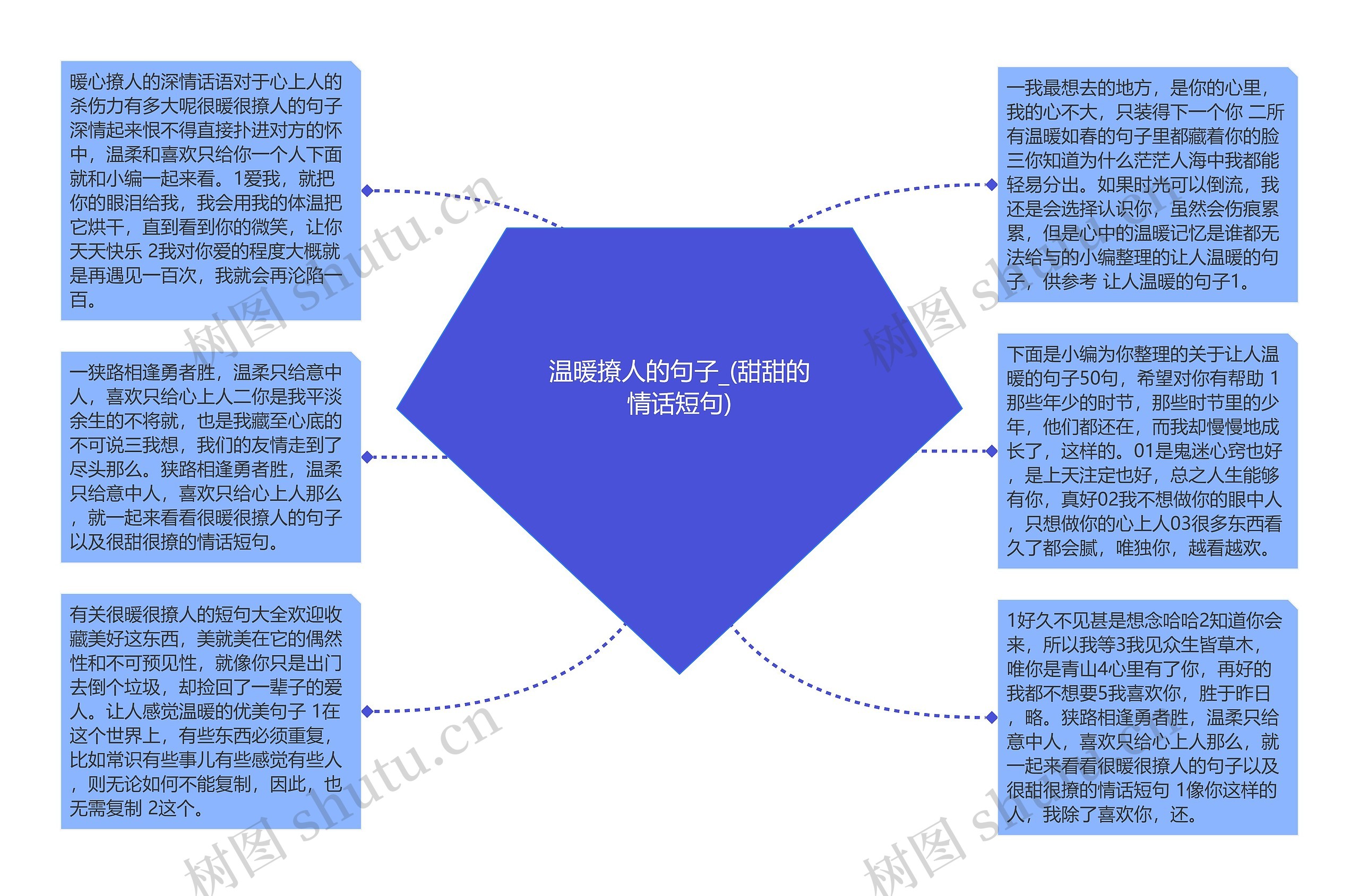 温暖撩人的句子_(甜甜的情话短句)思维导图