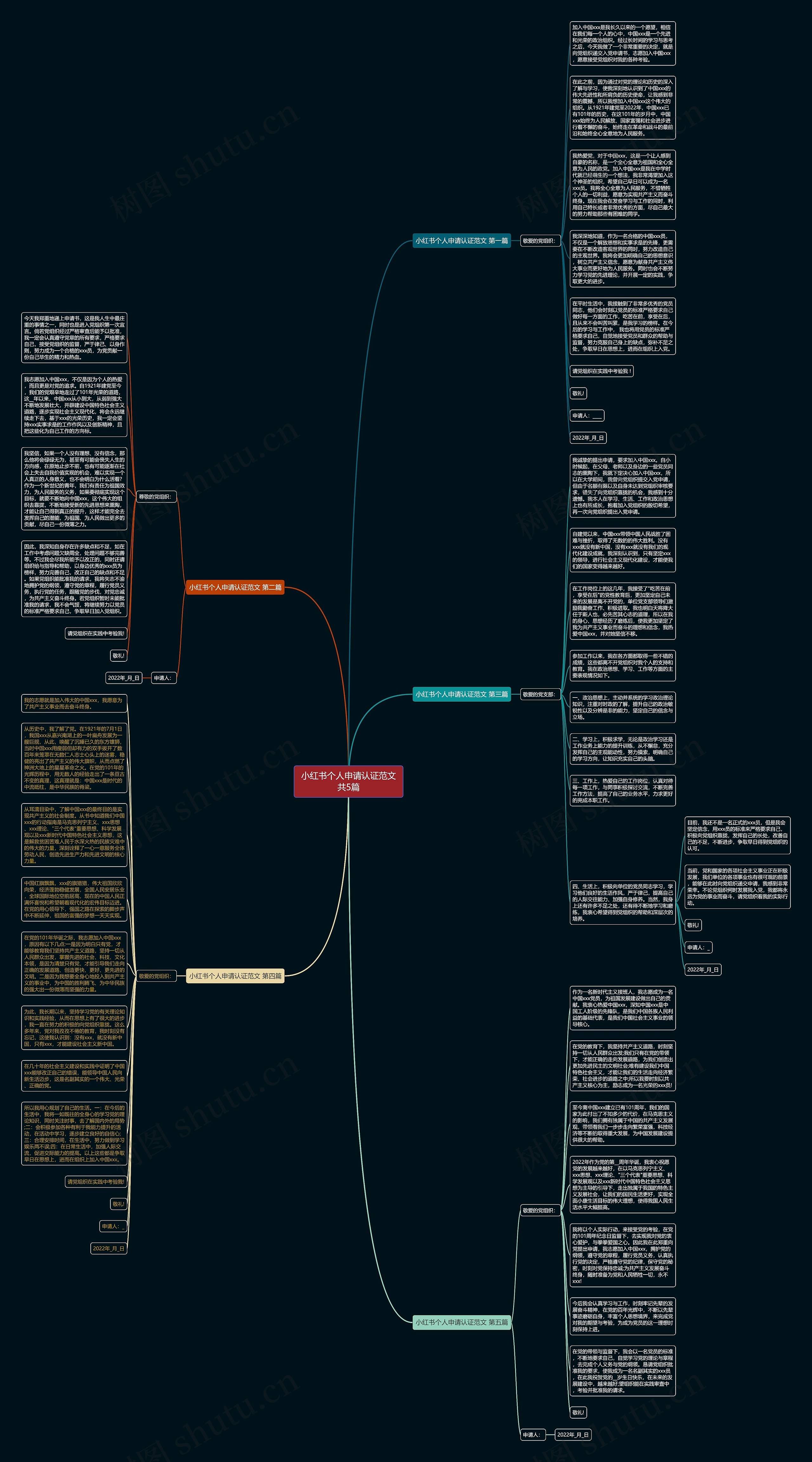 小红书个人申请认证范文共5篇思维导图