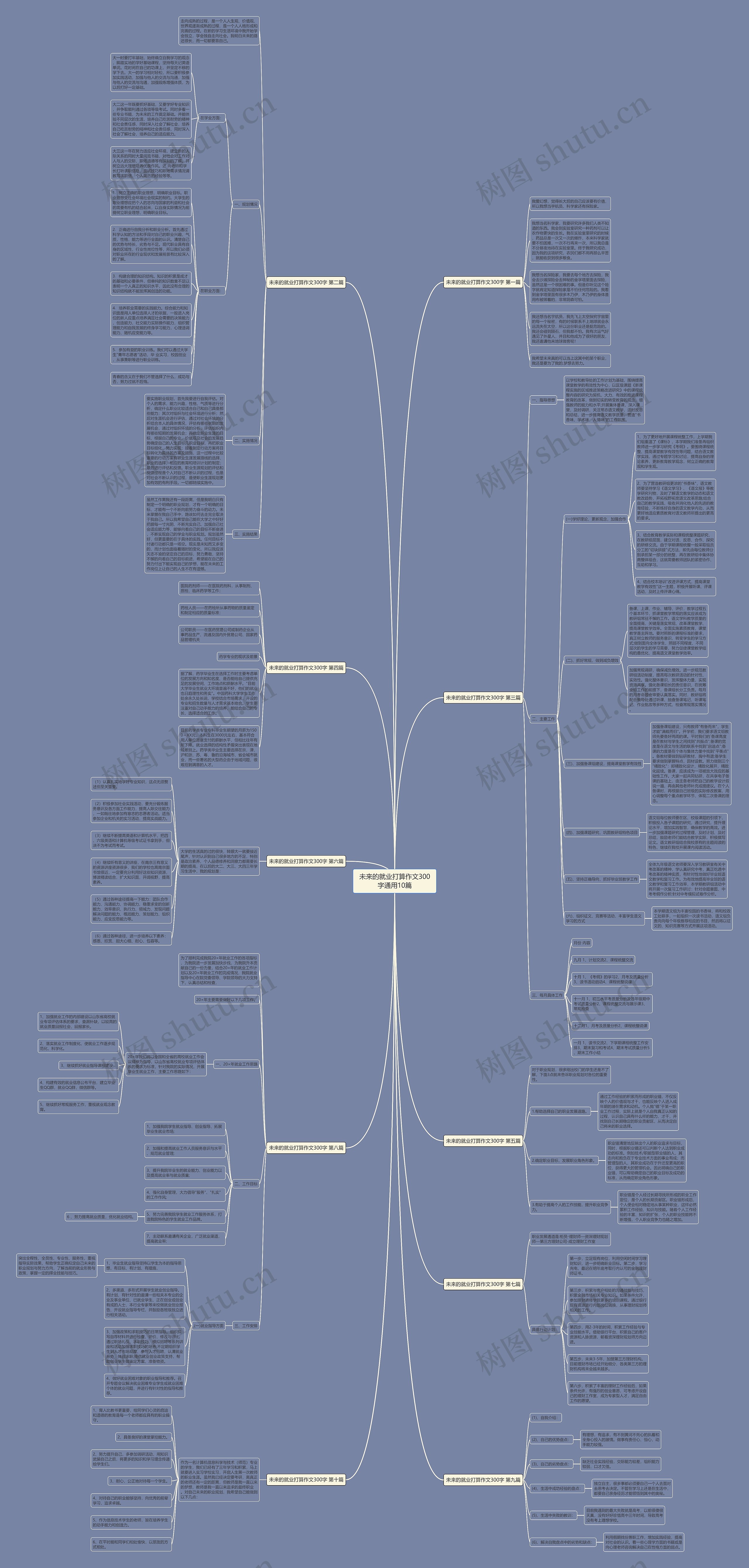 未来的就业打算作文300字通用10篇