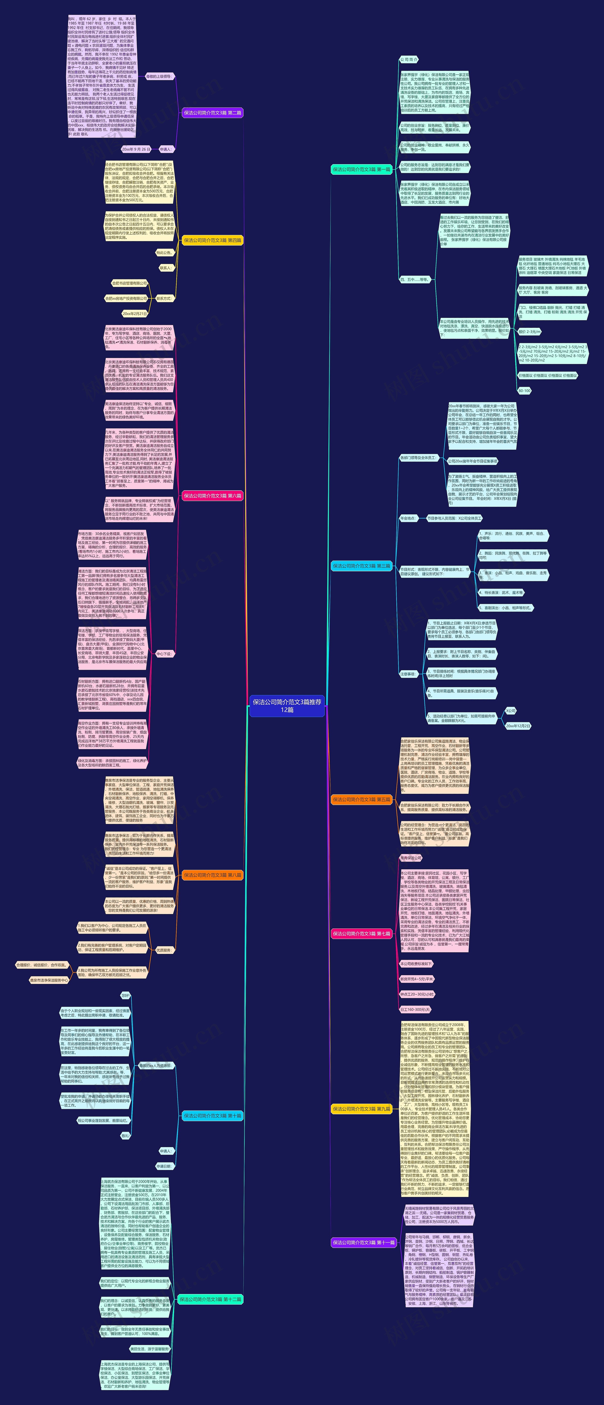 保洁公司简介范文3篇推荐12篇思维导图