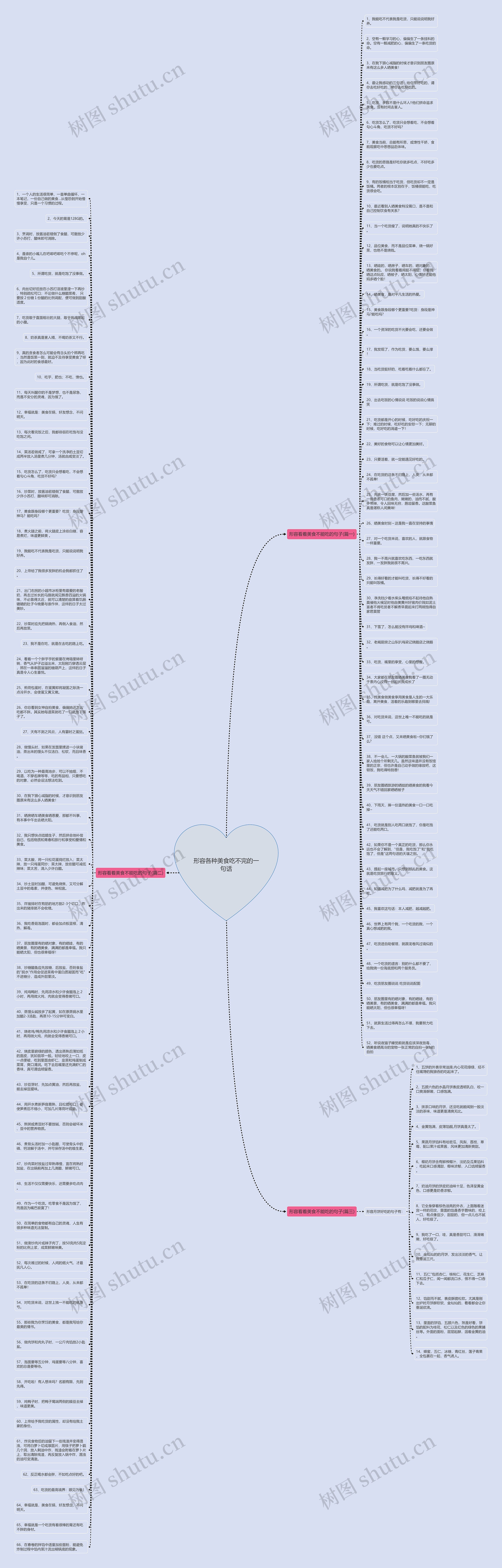 形容各种美食吃不完的一句话思维导图高清图 形容各种美食吃不完的一句话思维导图