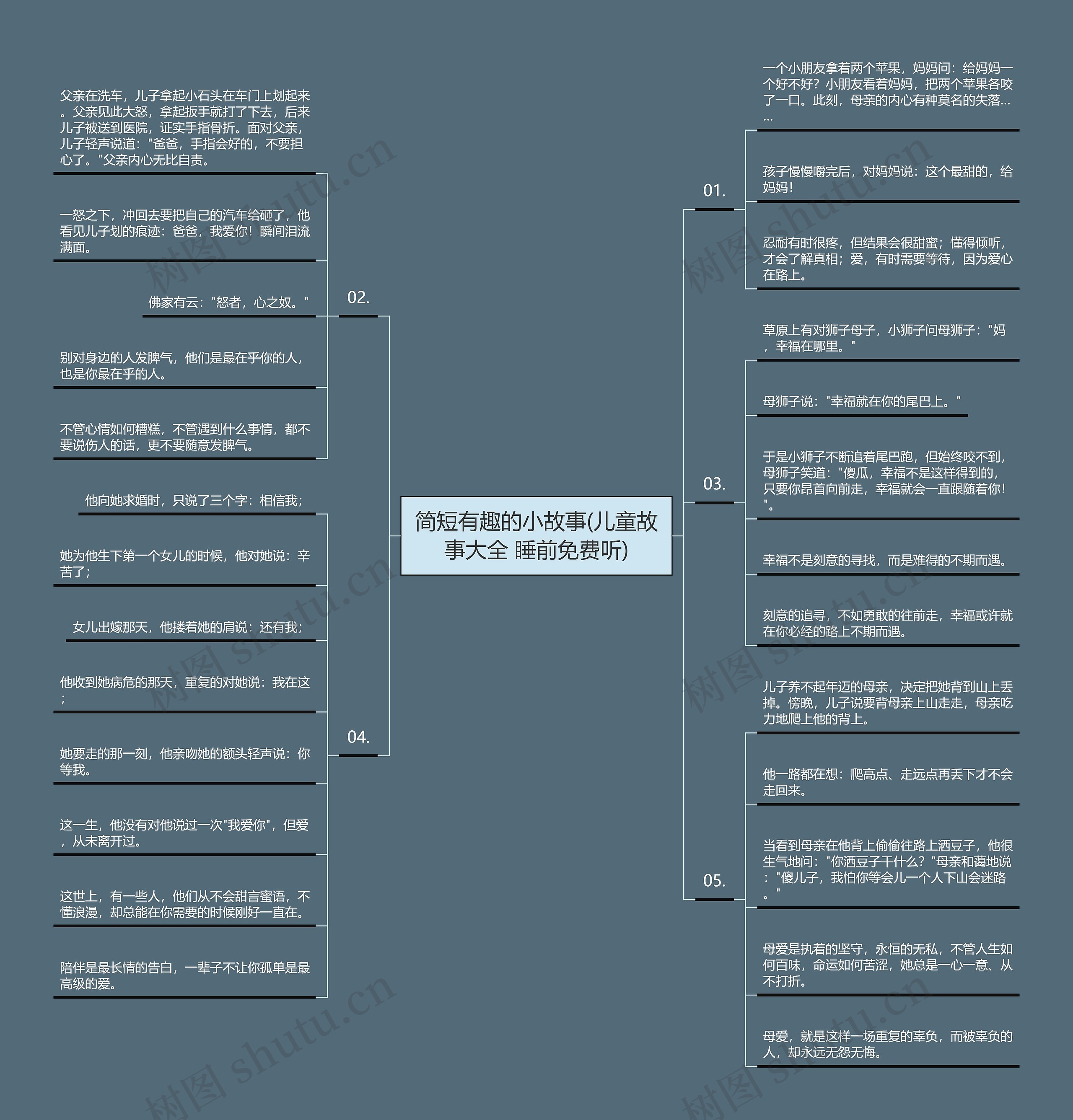 简短有趣的小故事(儿童故事大全 睡前免费听)思维导图