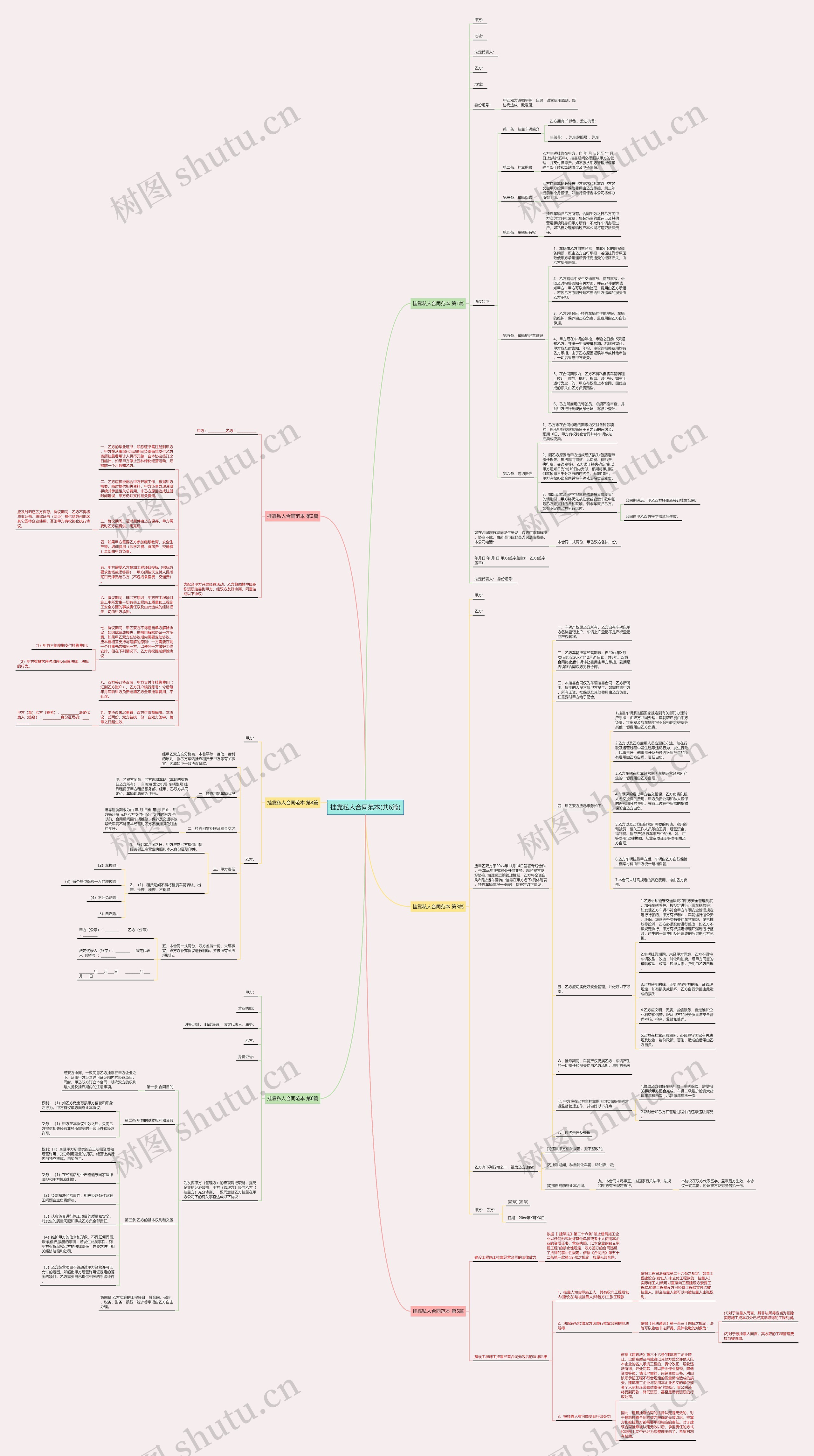 挂靠私人合同范本(共6篇)思维导图