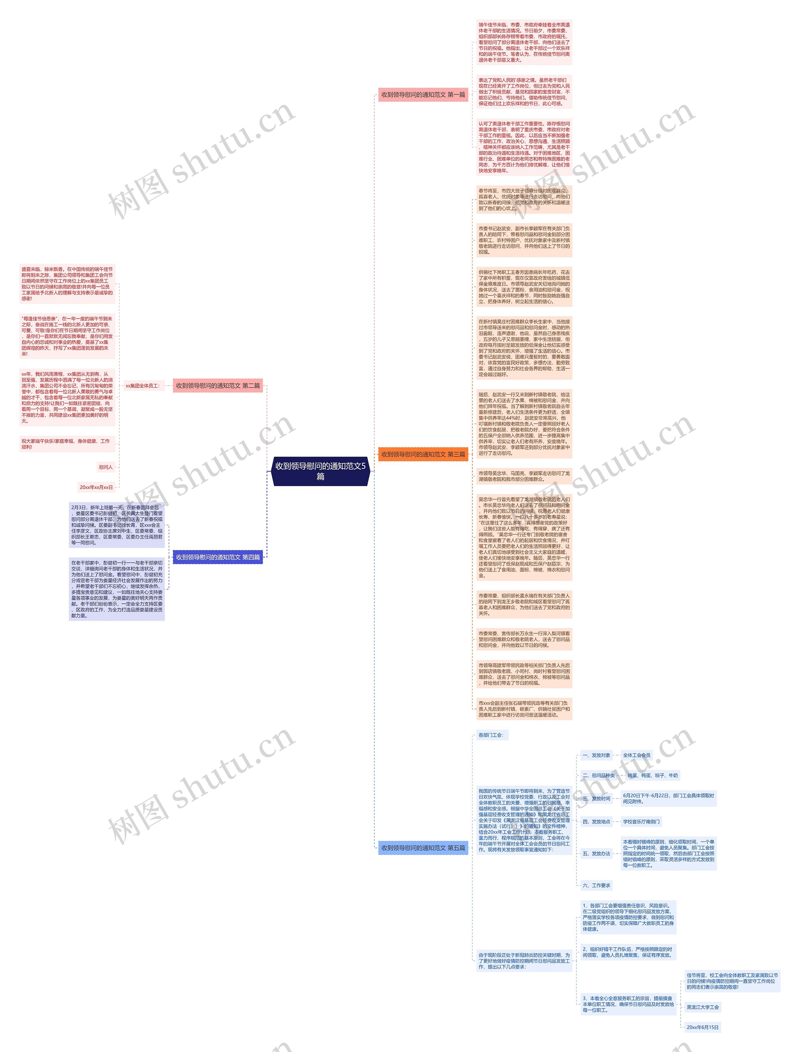 收到领导慰问的通知范文5篇思维导图