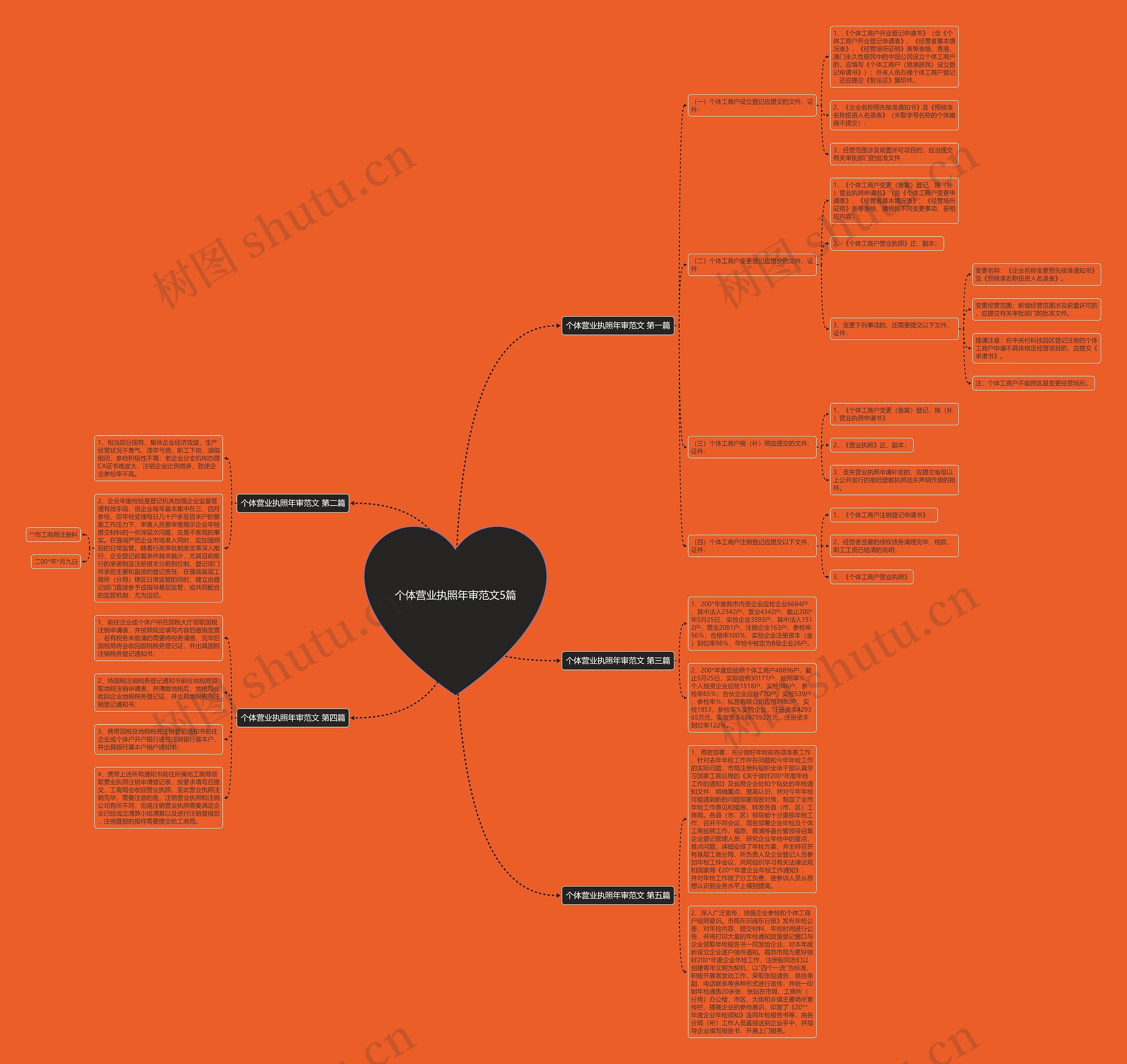 个体营业执照年审范文5篇 个体营业执照年审范文5篇