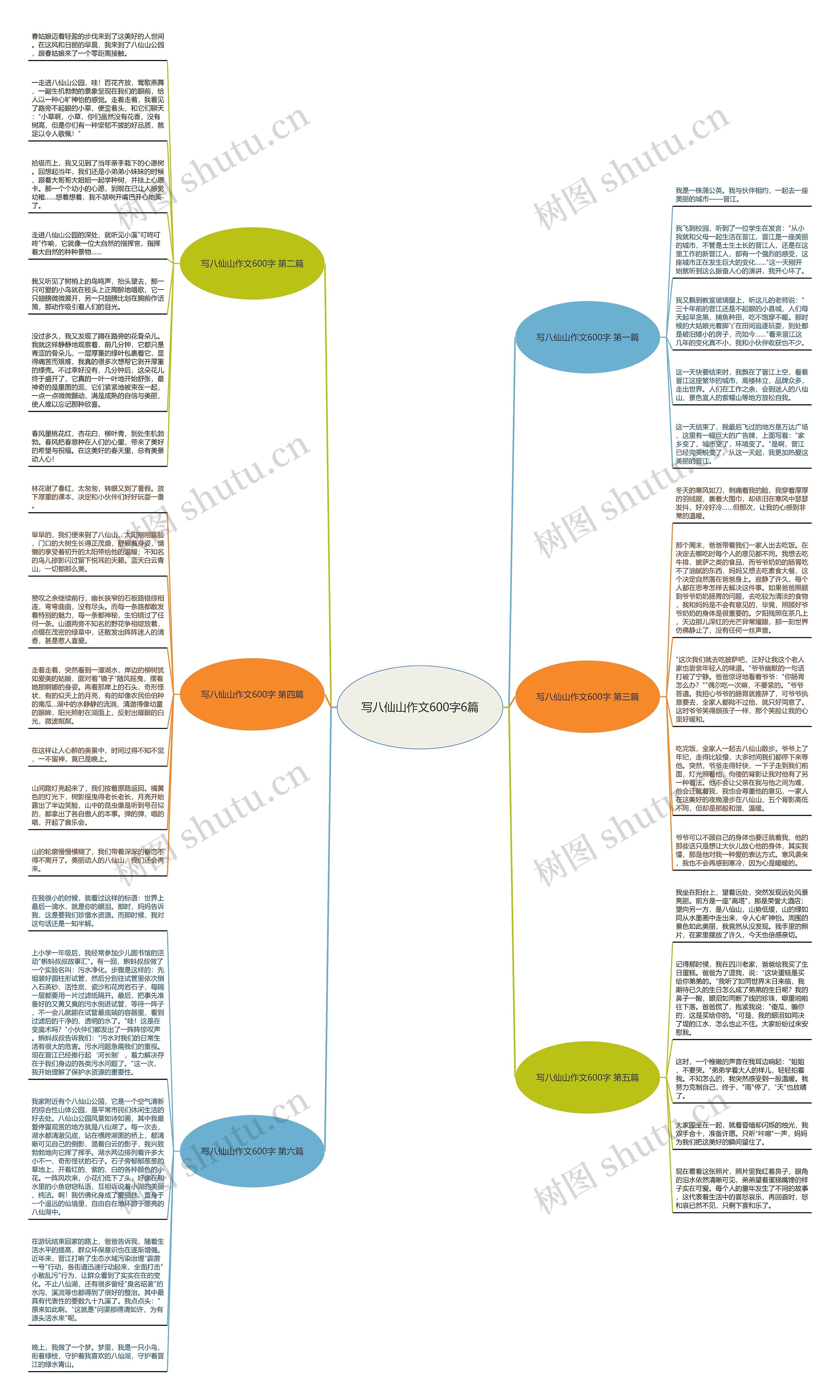 写八仙山作文600字6篇思维导图
