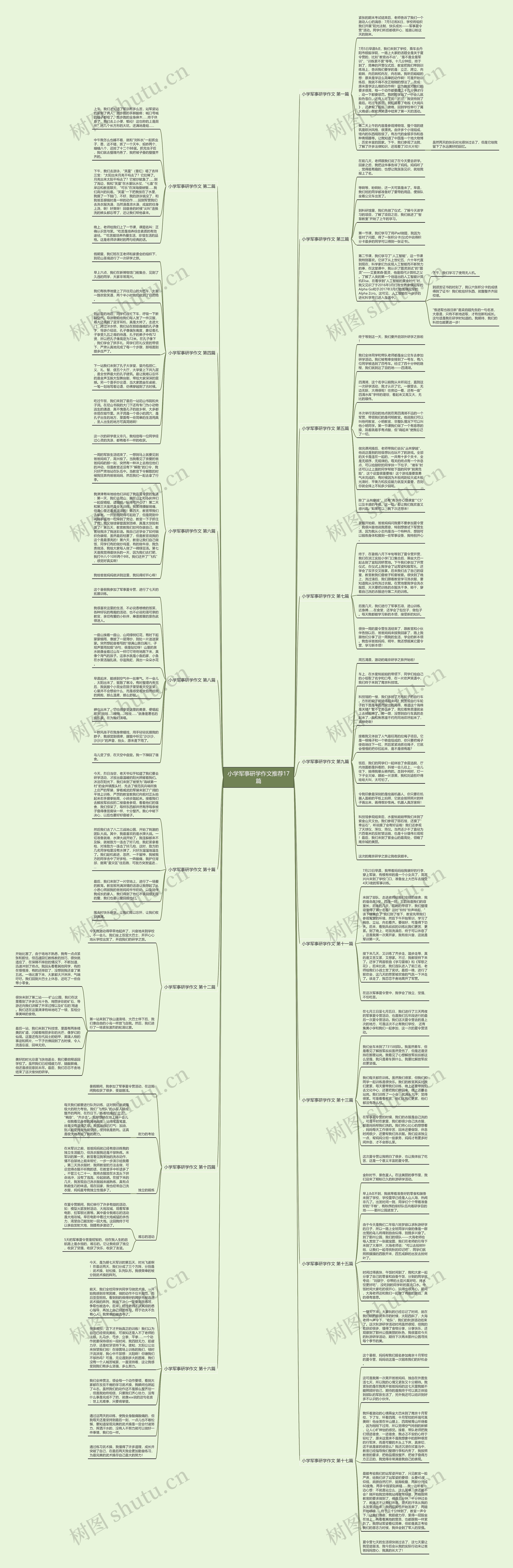 小学军事研学作文推荐17篇思维导图