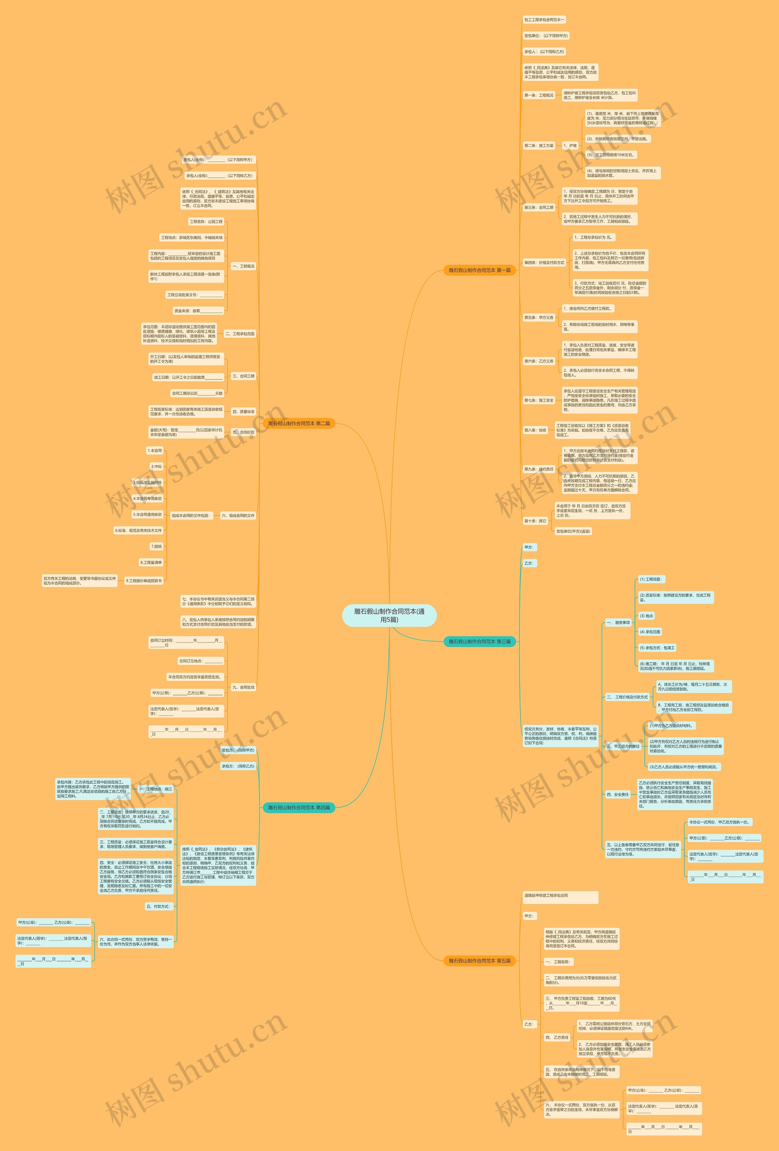 雕石假山制作合同范本(通用5篇)思维导图