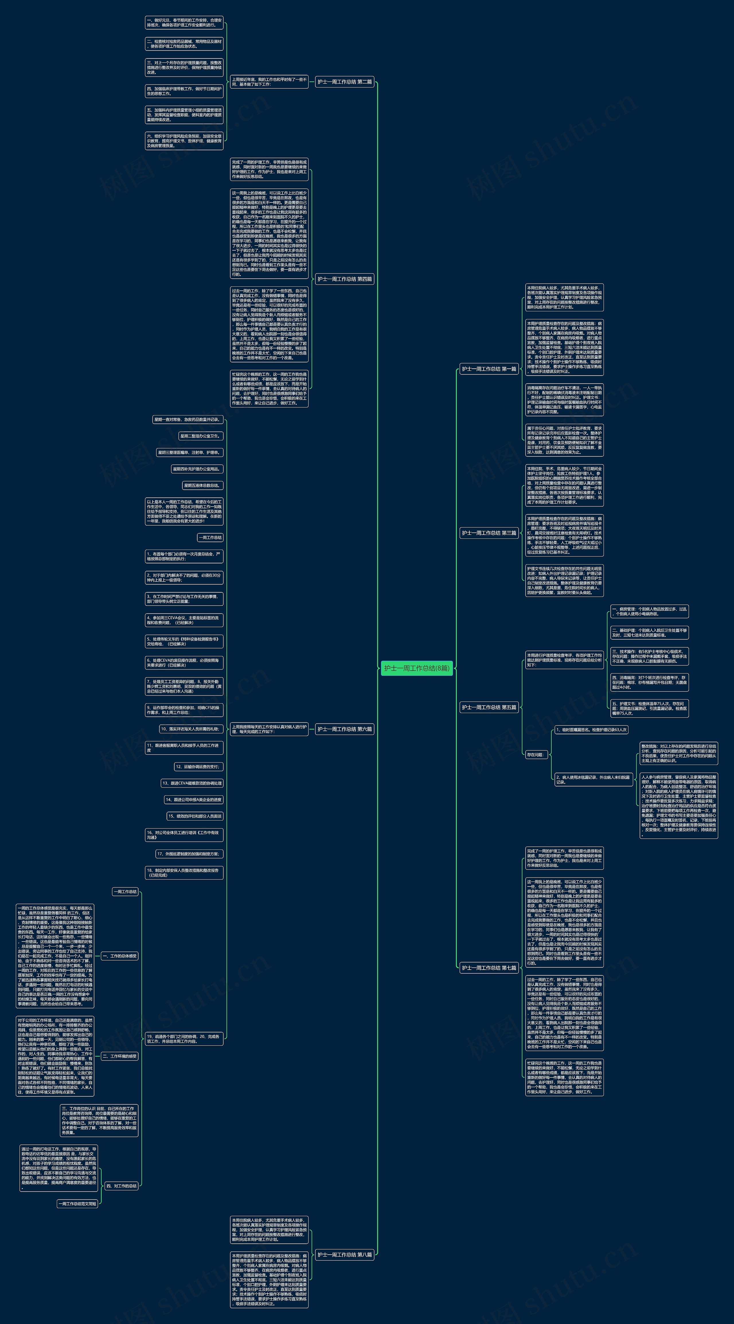 护士一周工作总结(8篇)思维导图