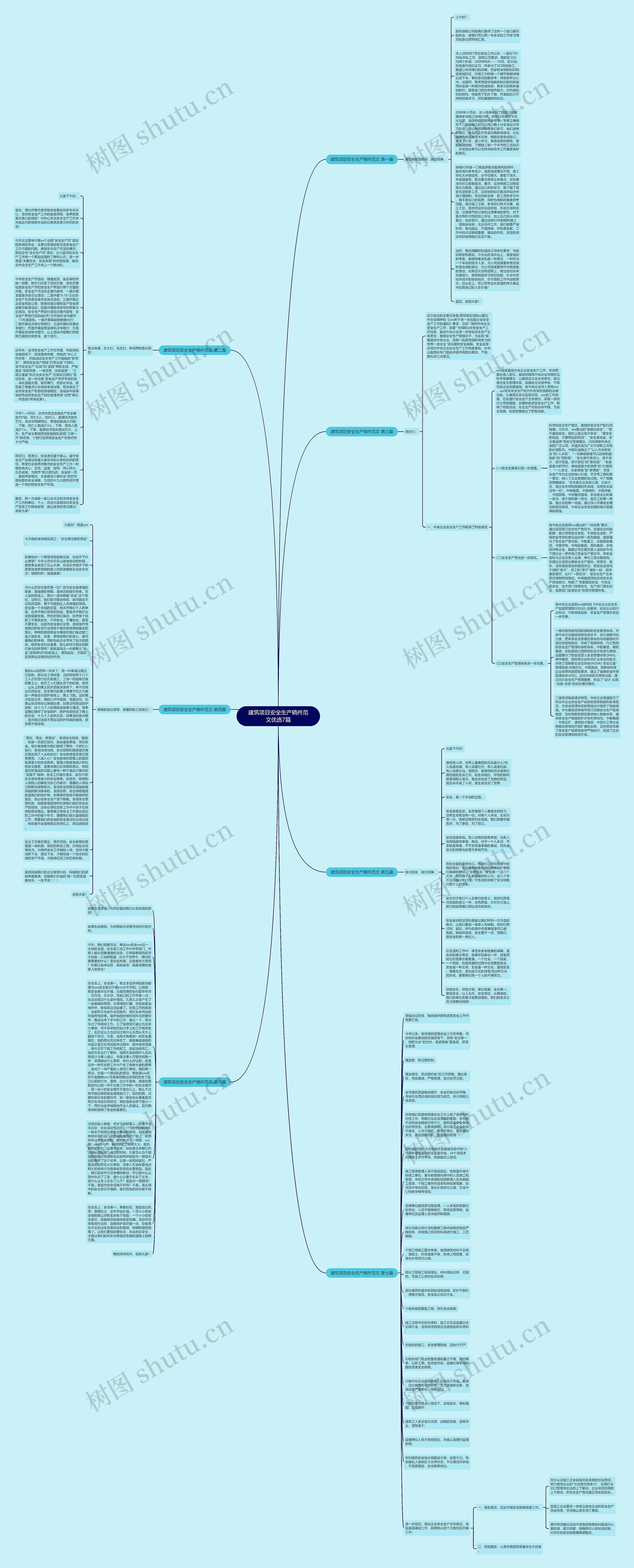 建筑项目安全生产稿件范文优选7篇思维导图