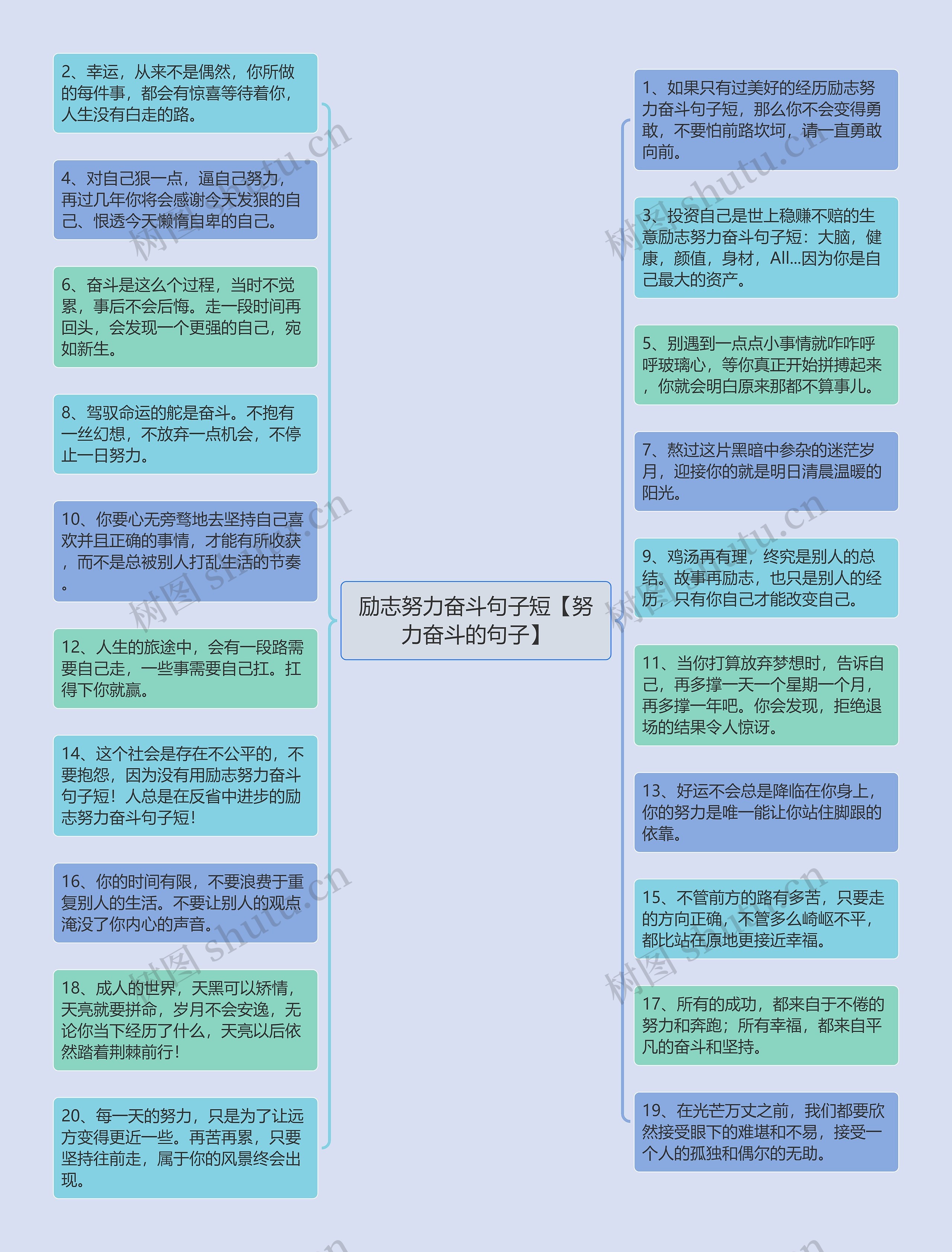 励志努力奋斗句子短【努力奋斗的句子】思维导图