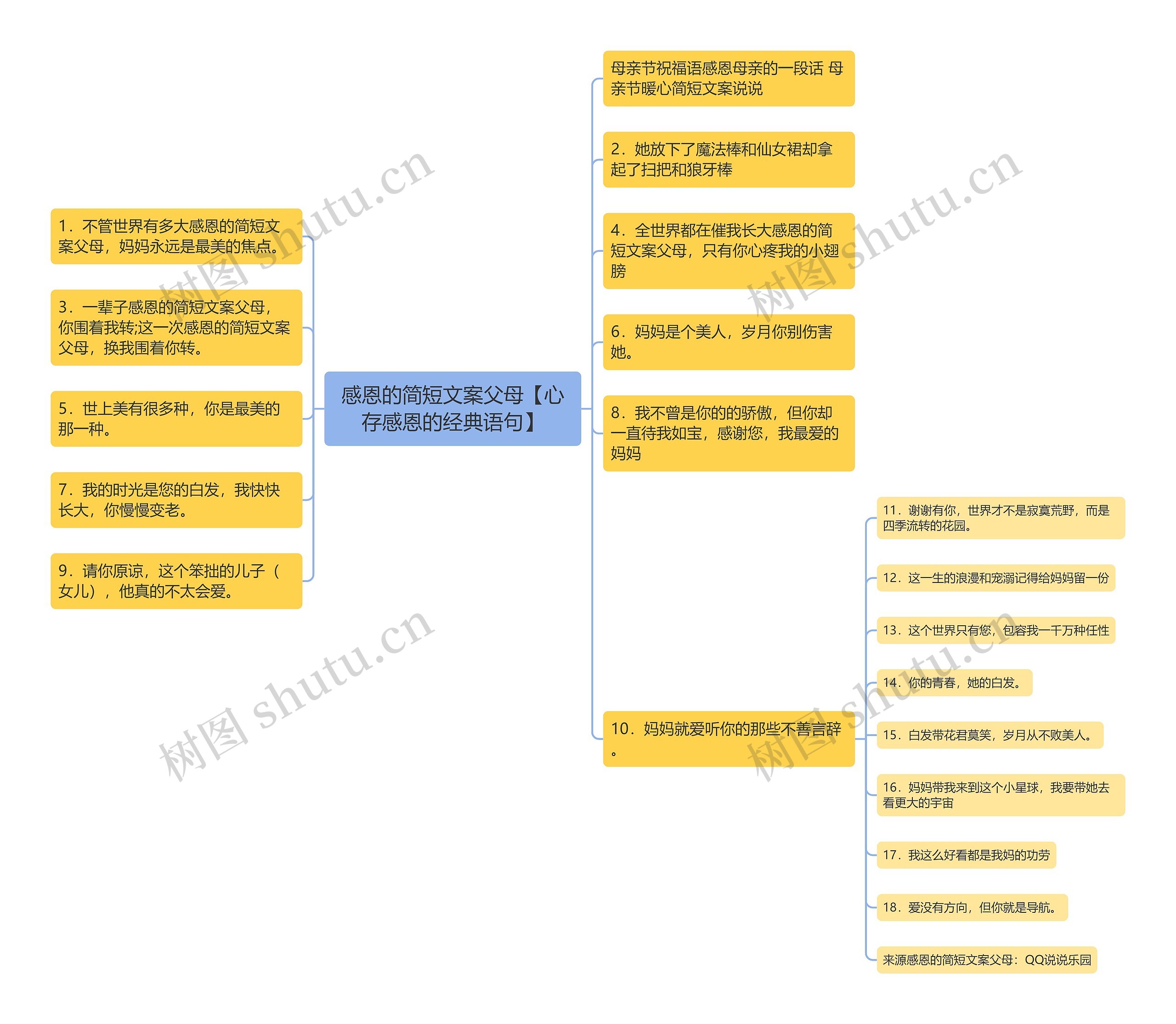 感恩的简短文案父母【心存感恩的经典语句】 感恩的简短文案父母【心存感恩的经典语句】