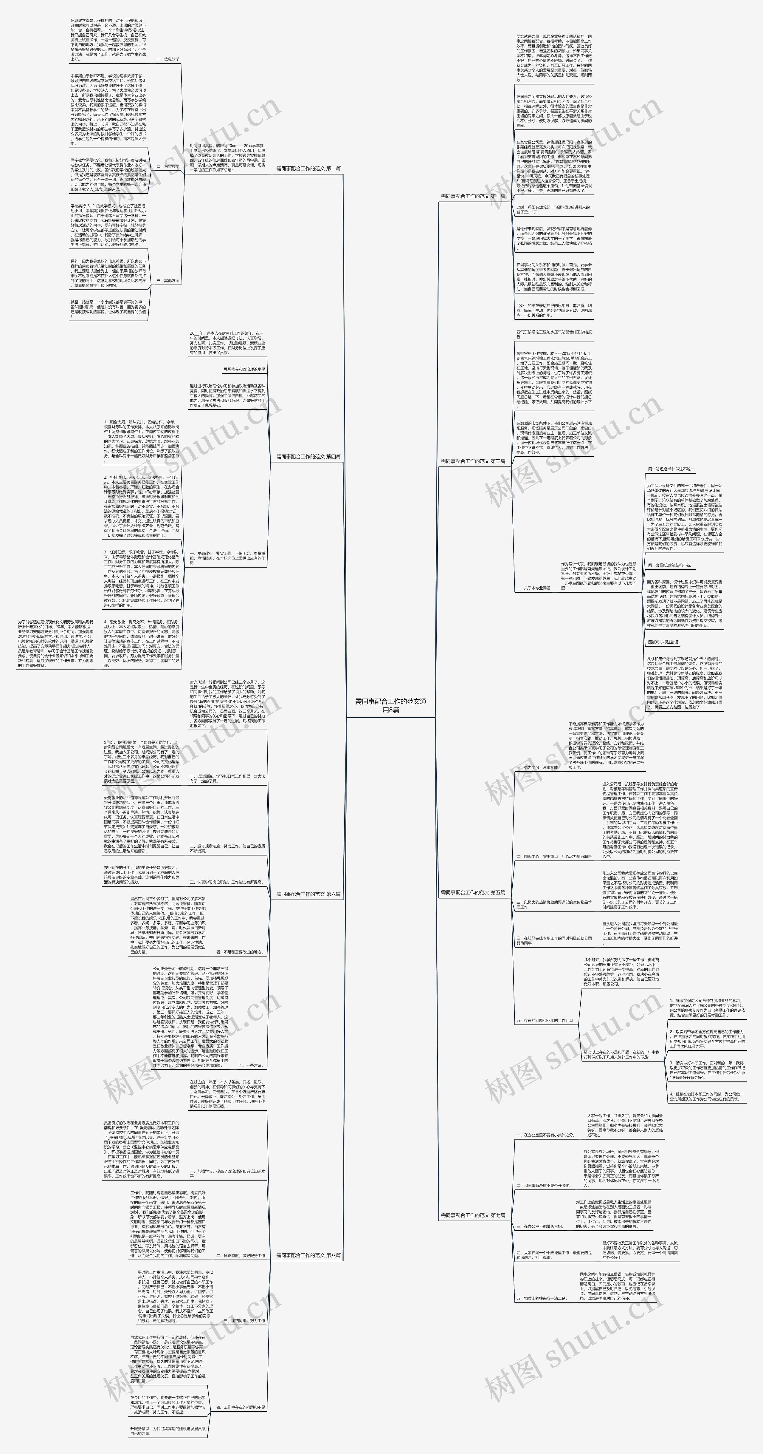 需同事配合工作的范文通用8篇思维导图