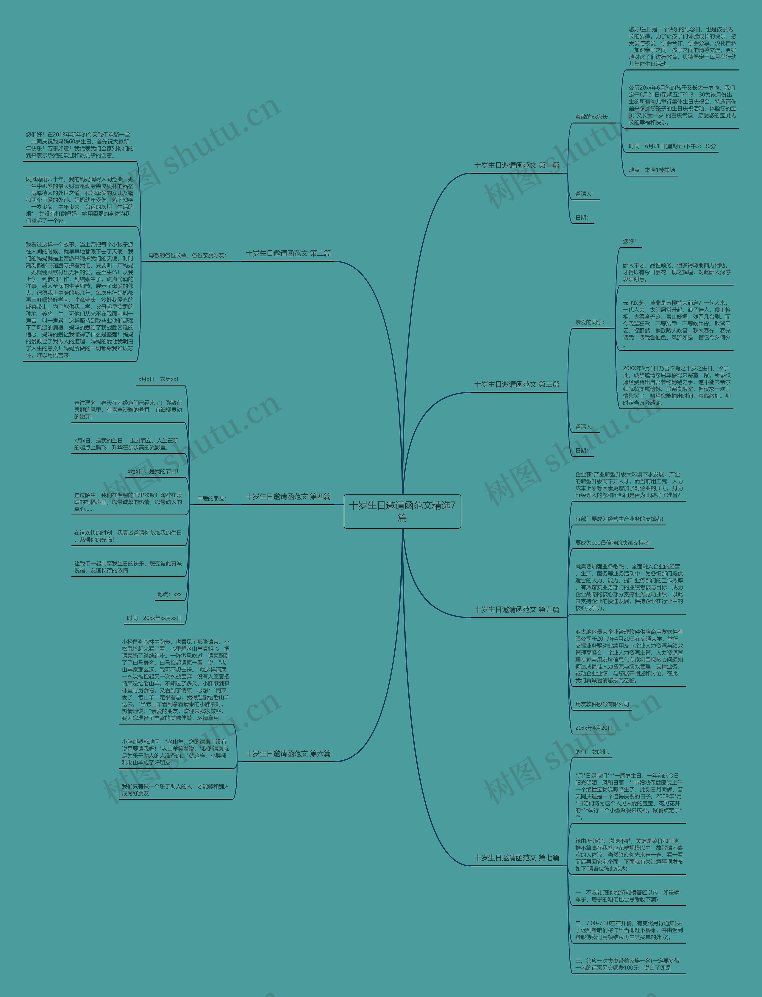 十岁生日邀请函范文精选7篇思维导图