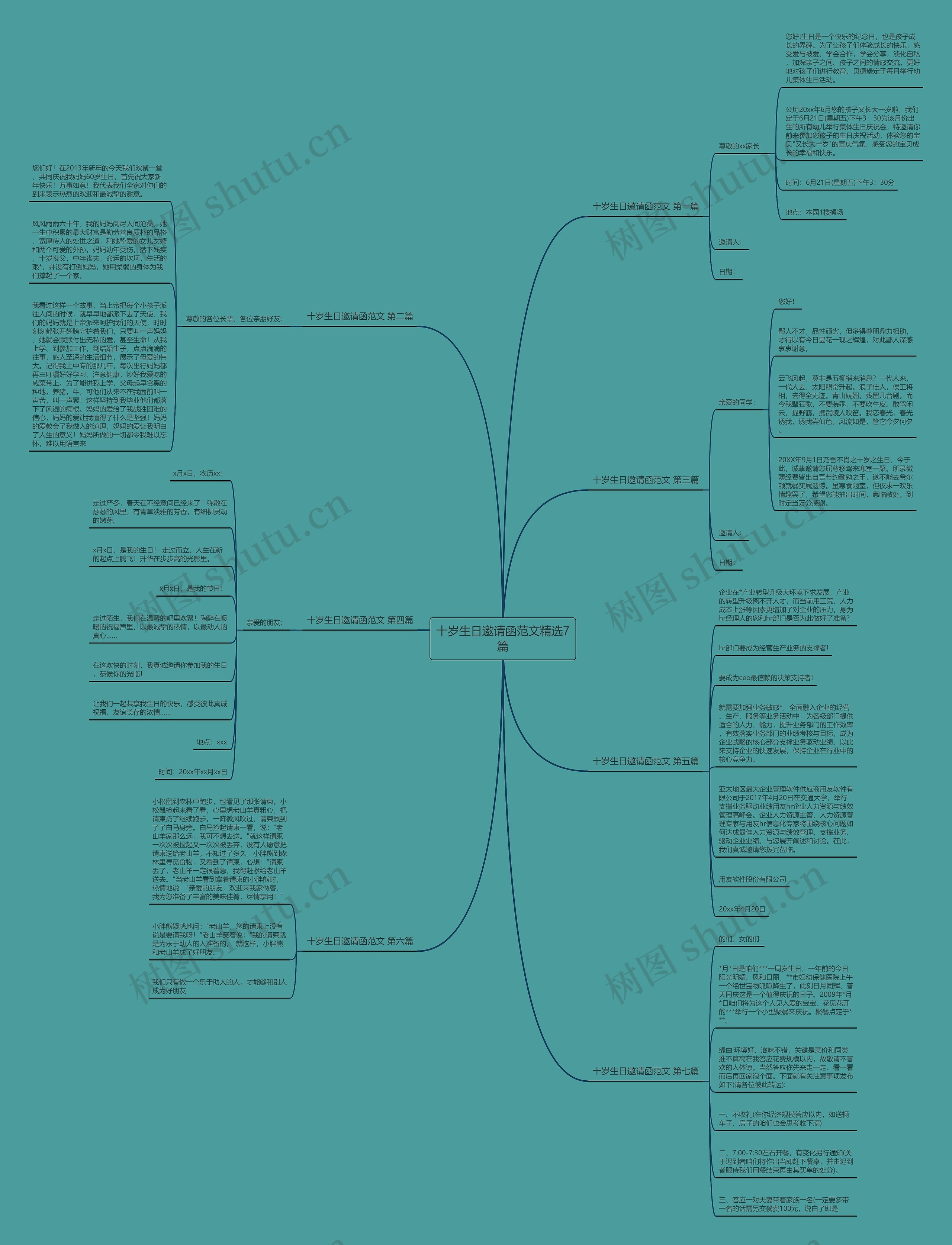 十岁生日邀请函范文精选7篇 十岁生日邀请函范文精选7篇