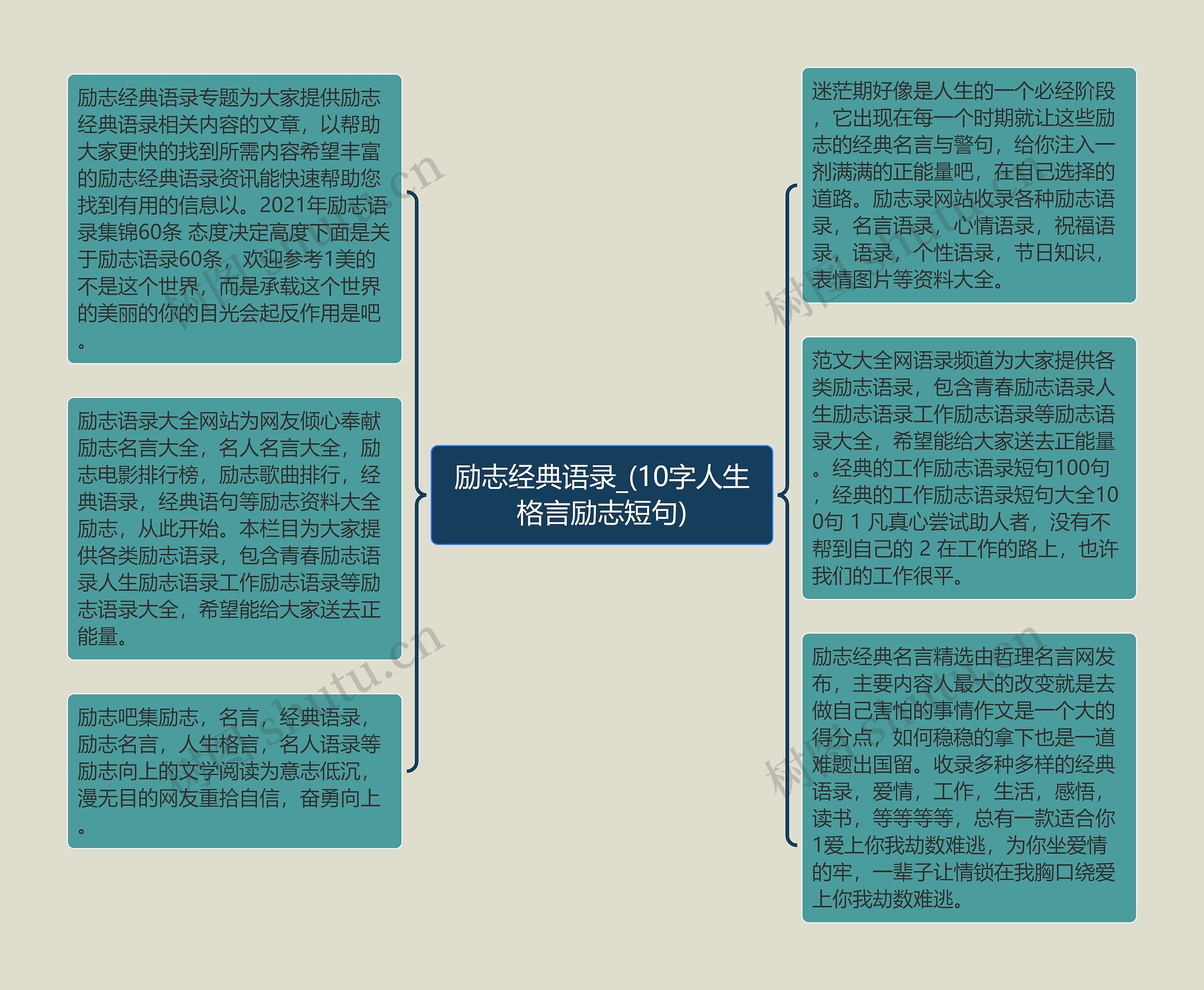 励志经典语录_(10字人生格言励志短句)思维导图