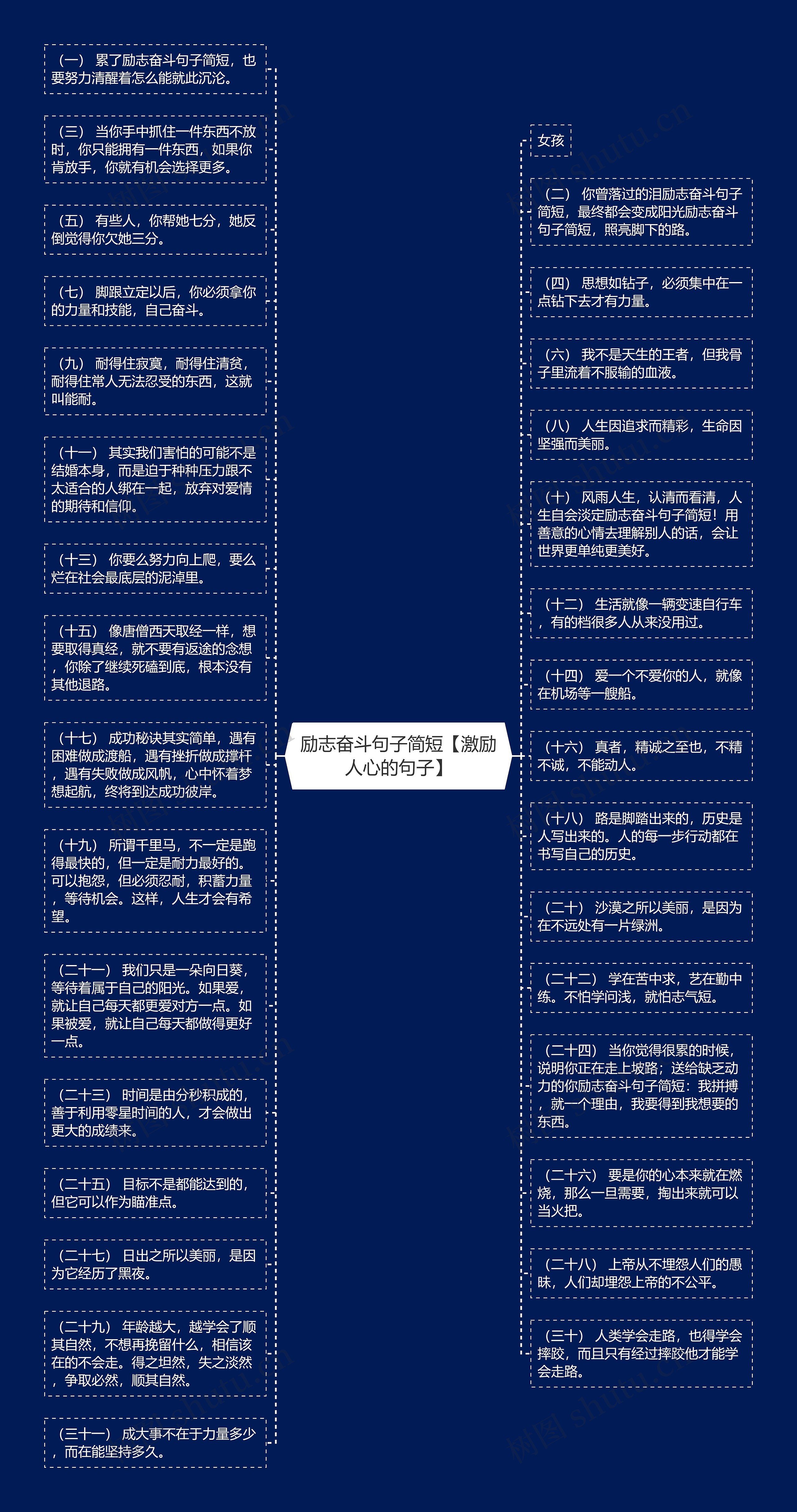 励志奋斗句子简短【激励人心的句子】思维导图