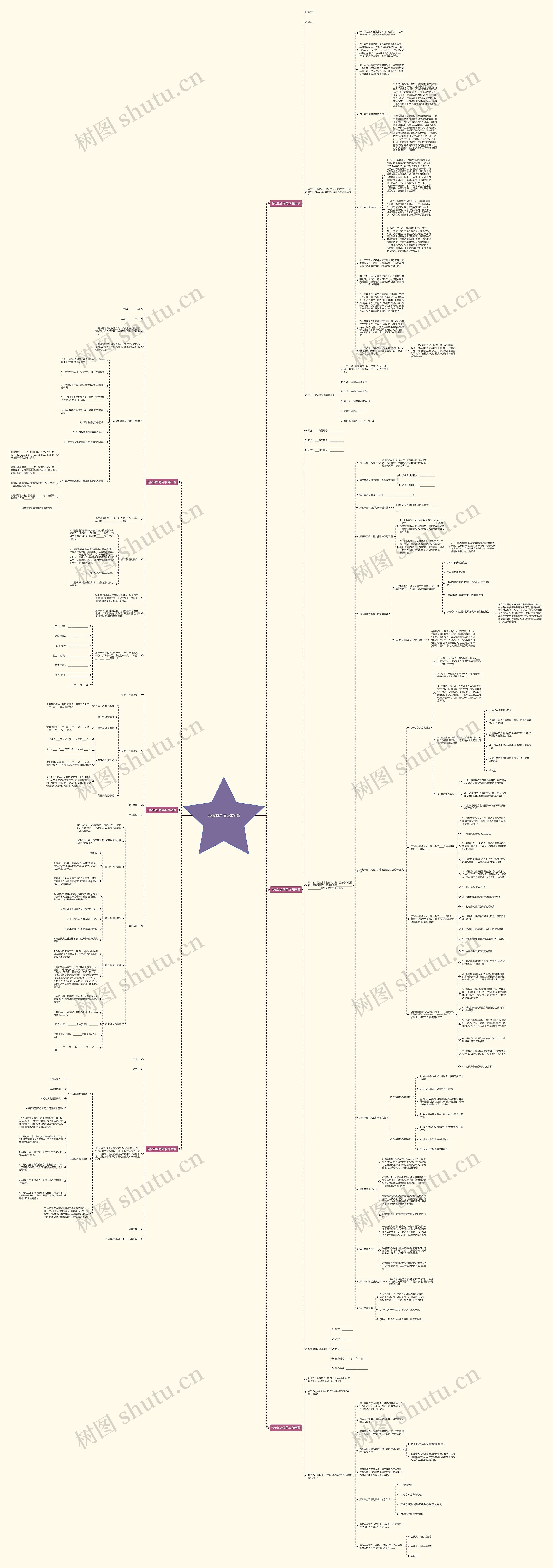 合伙制合同范本6篇思维导图
